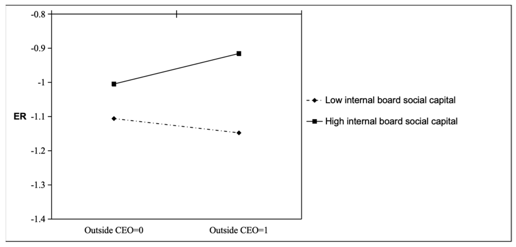 Admsci 15 00162 g005