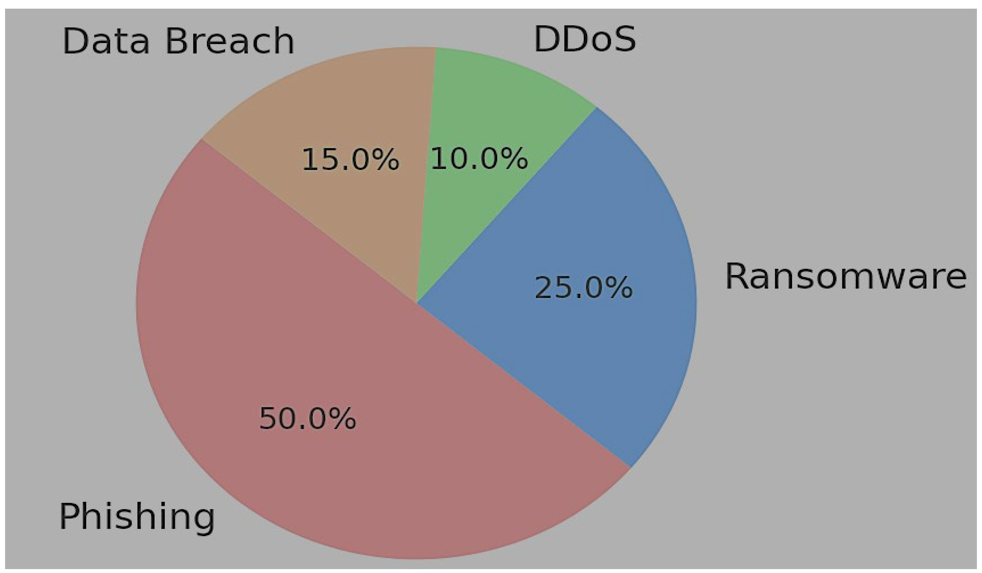 Admsci 15 00178 g006