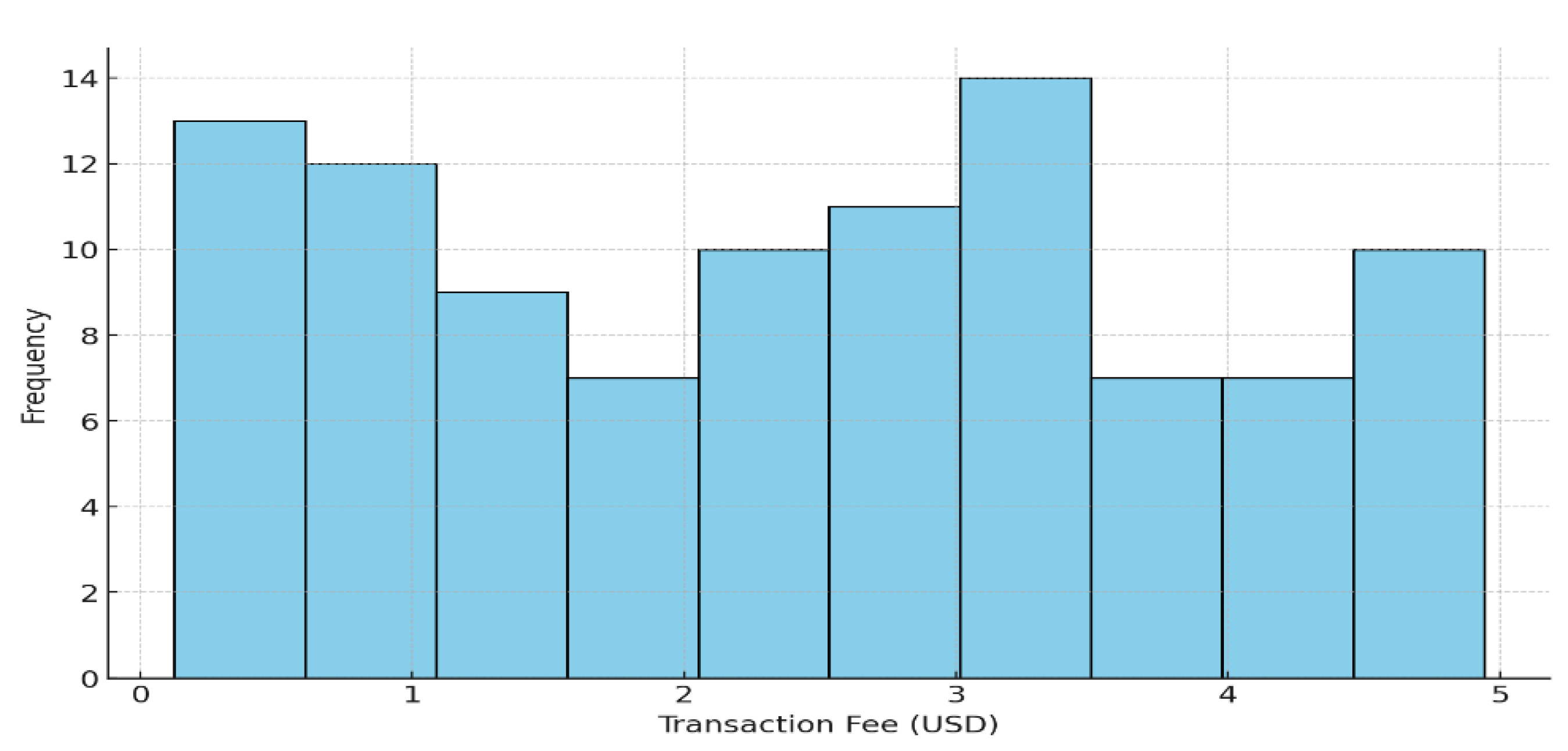 Admsci 15 00178 g007