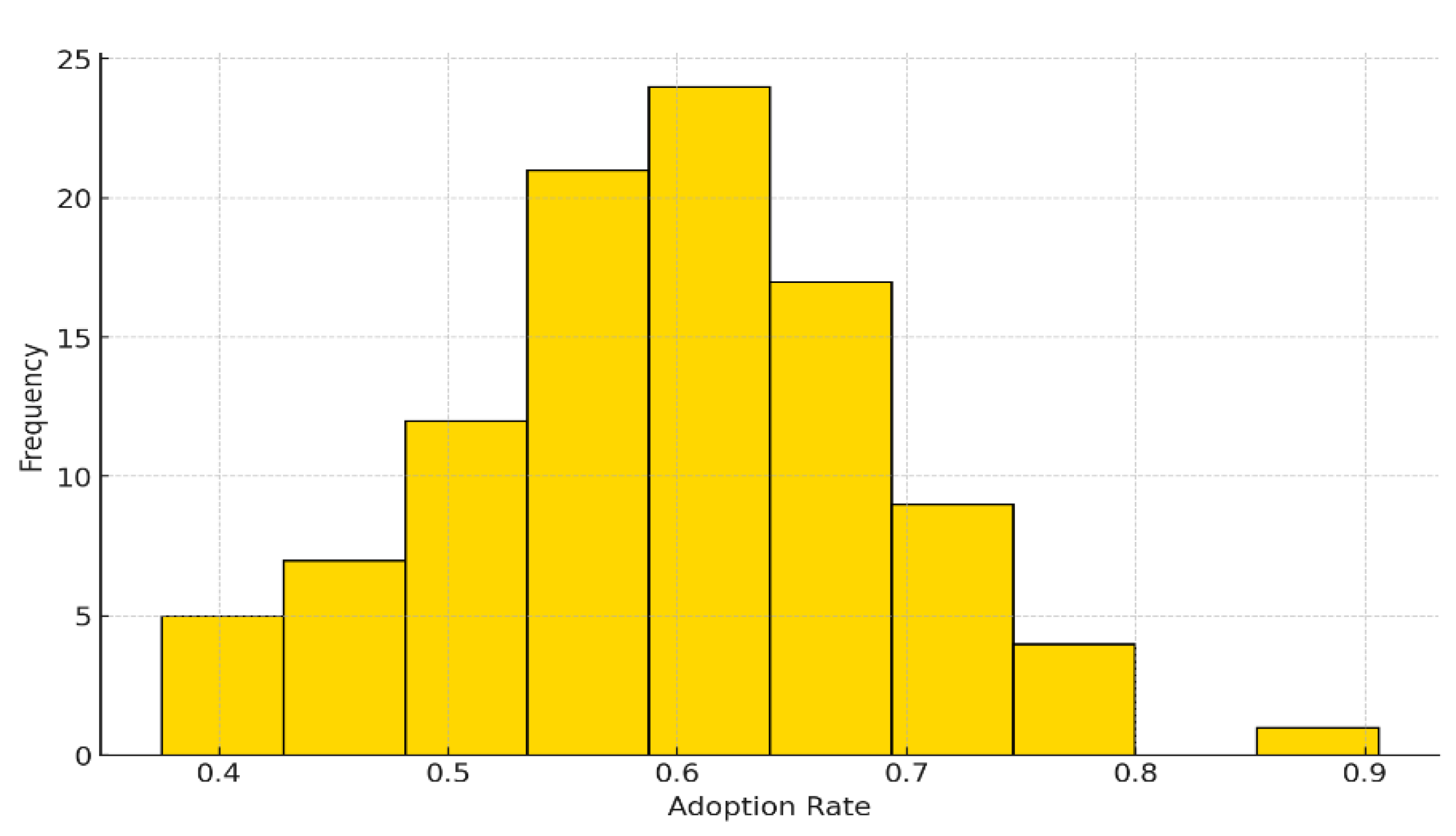 Admsci 15 00178 g010