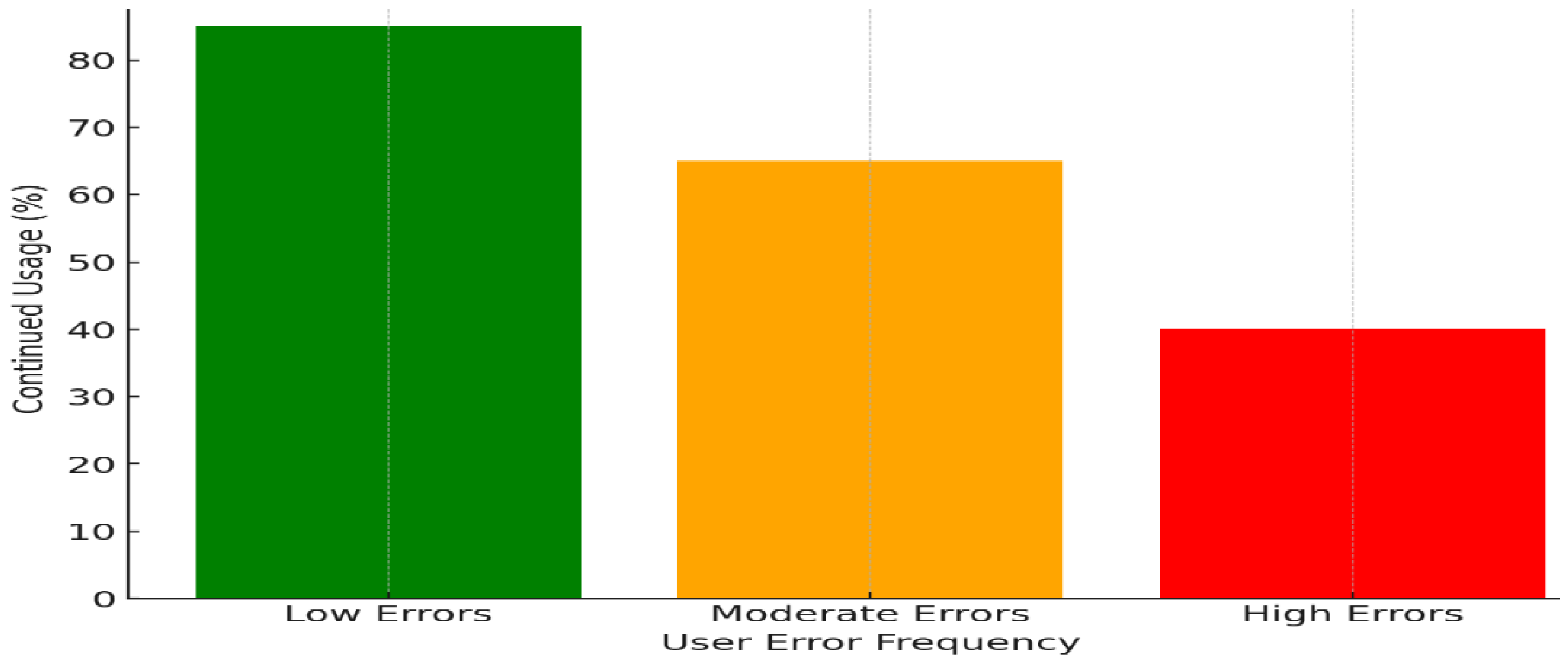 Admsci 15 00178 g013