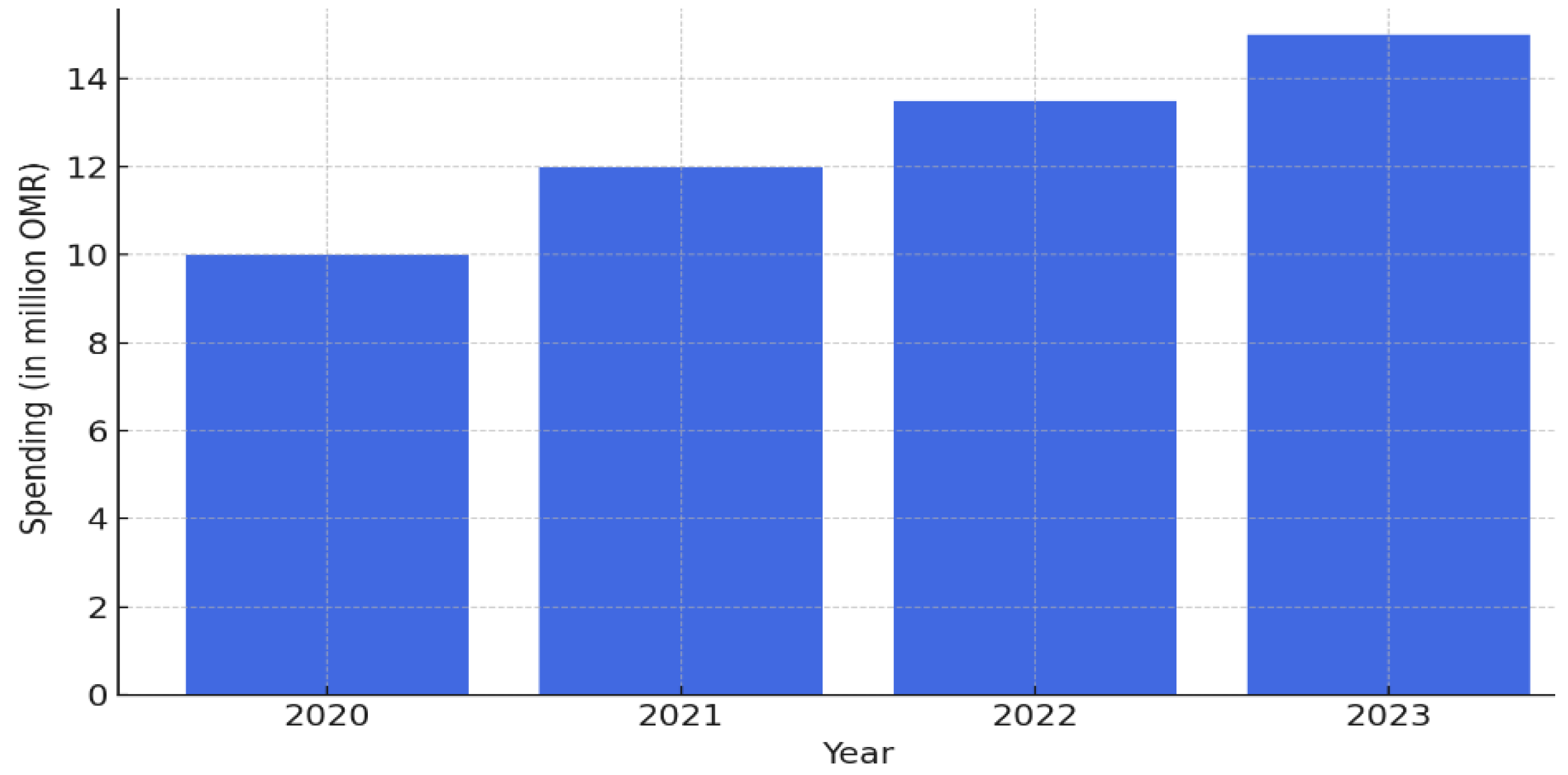 Admsci 15 00178 g015