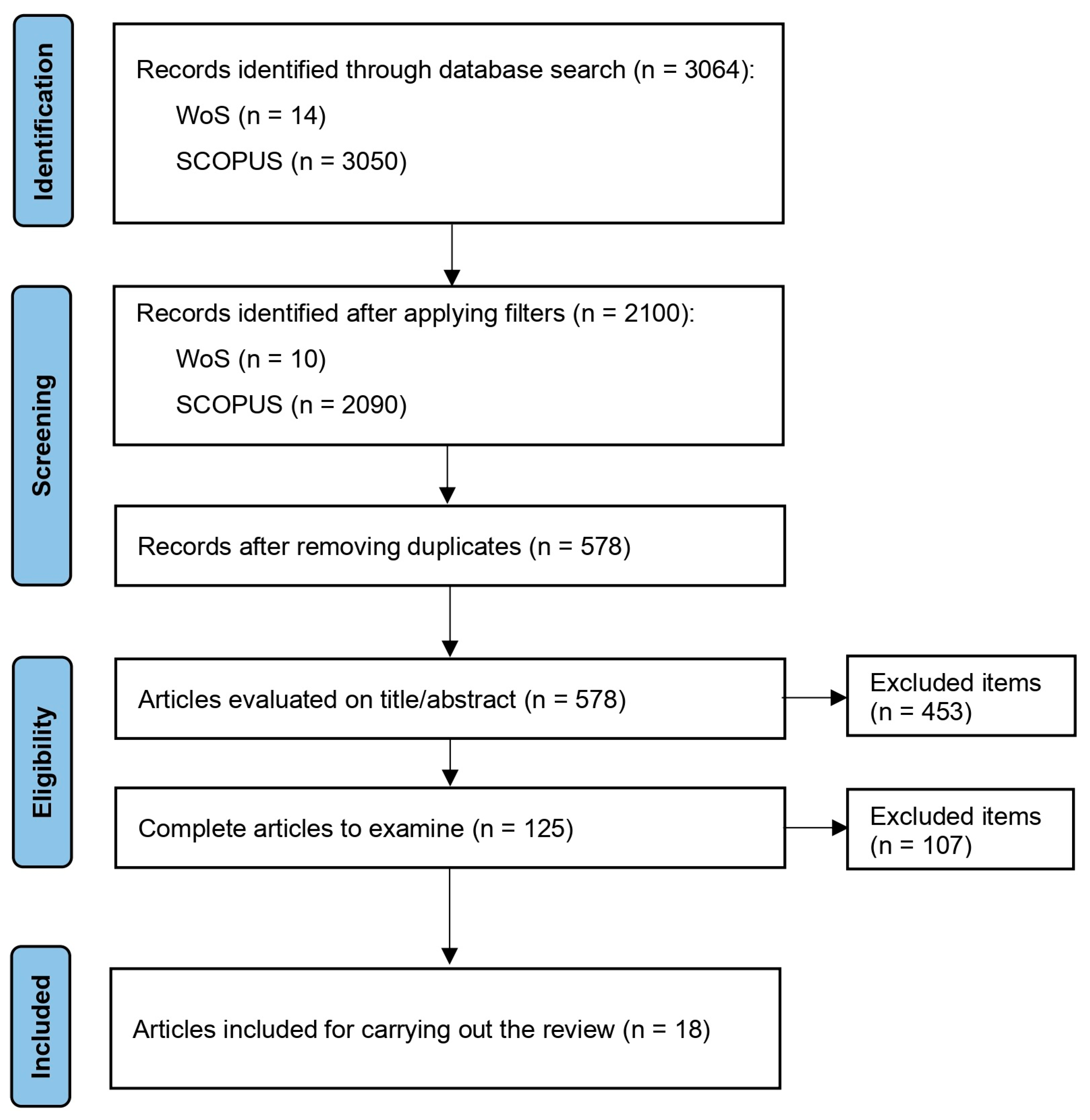 Admsci 15 00195 g001