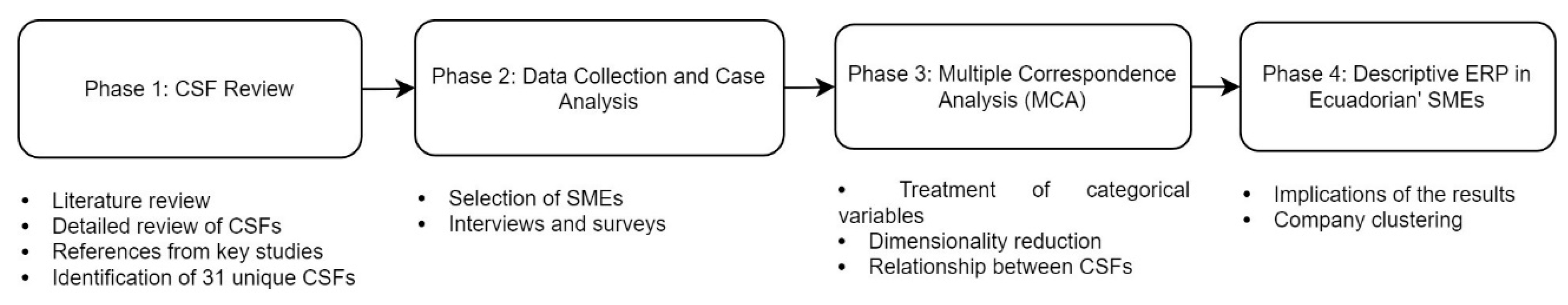 Admsci 15 00196 g001
