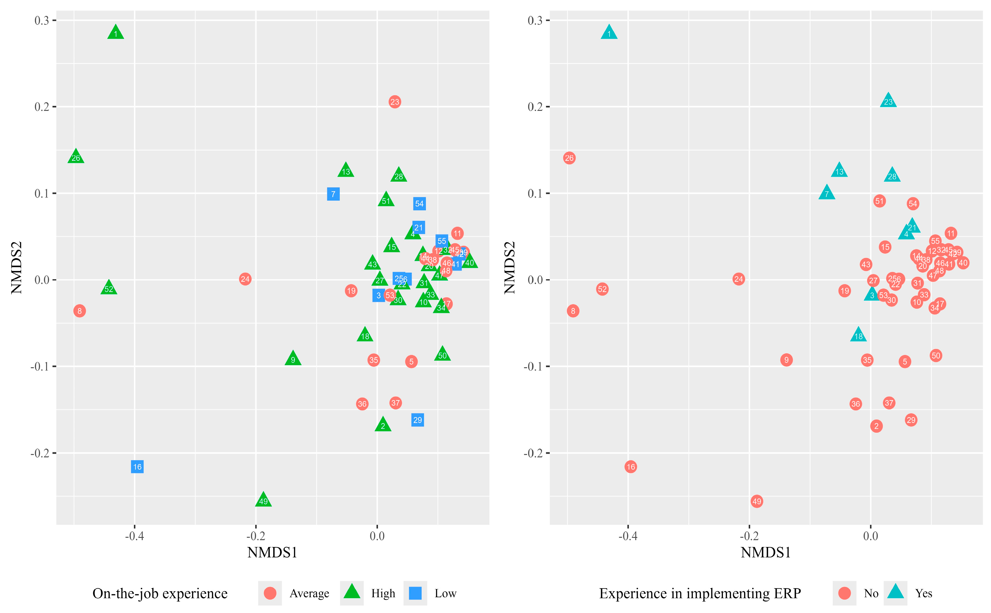 Admsci 15 00196 g004