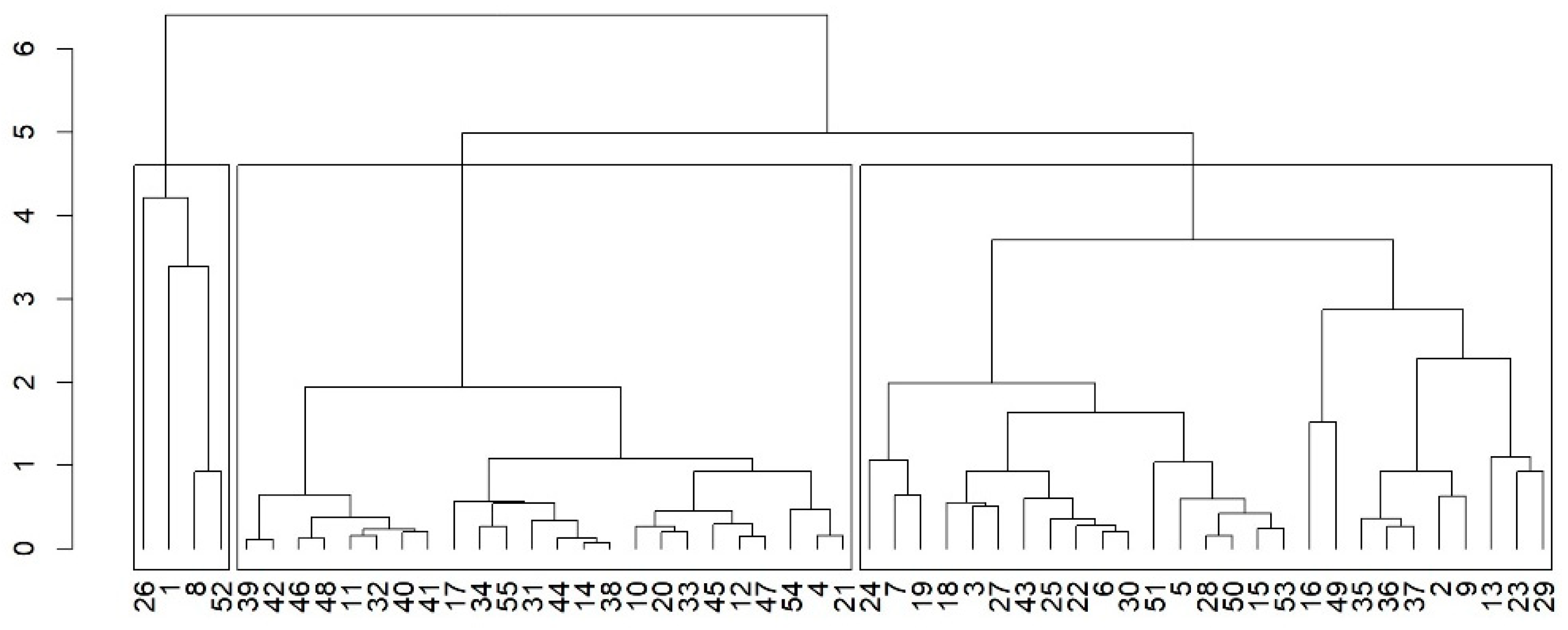 Admsci 15 00196 g005