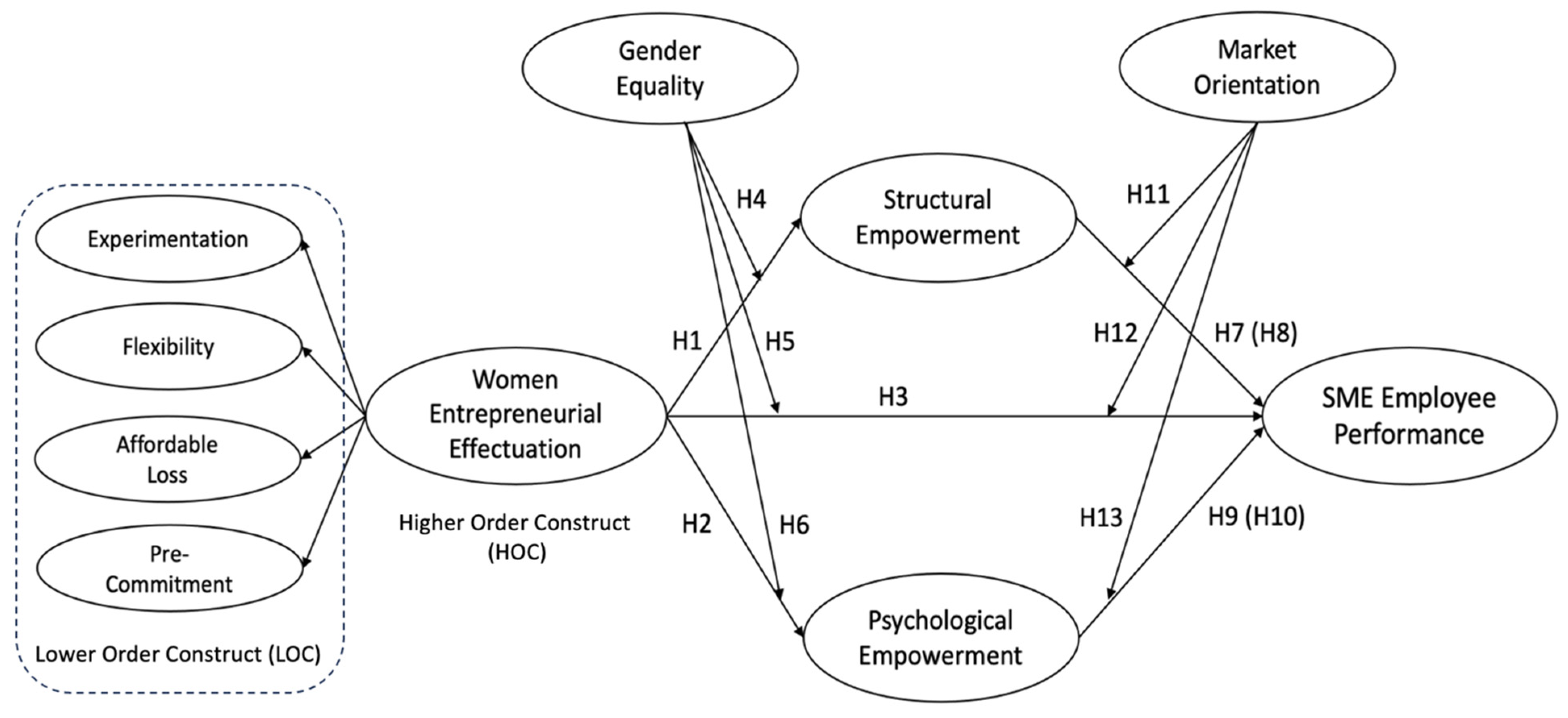 Admsci 15 00198 g001