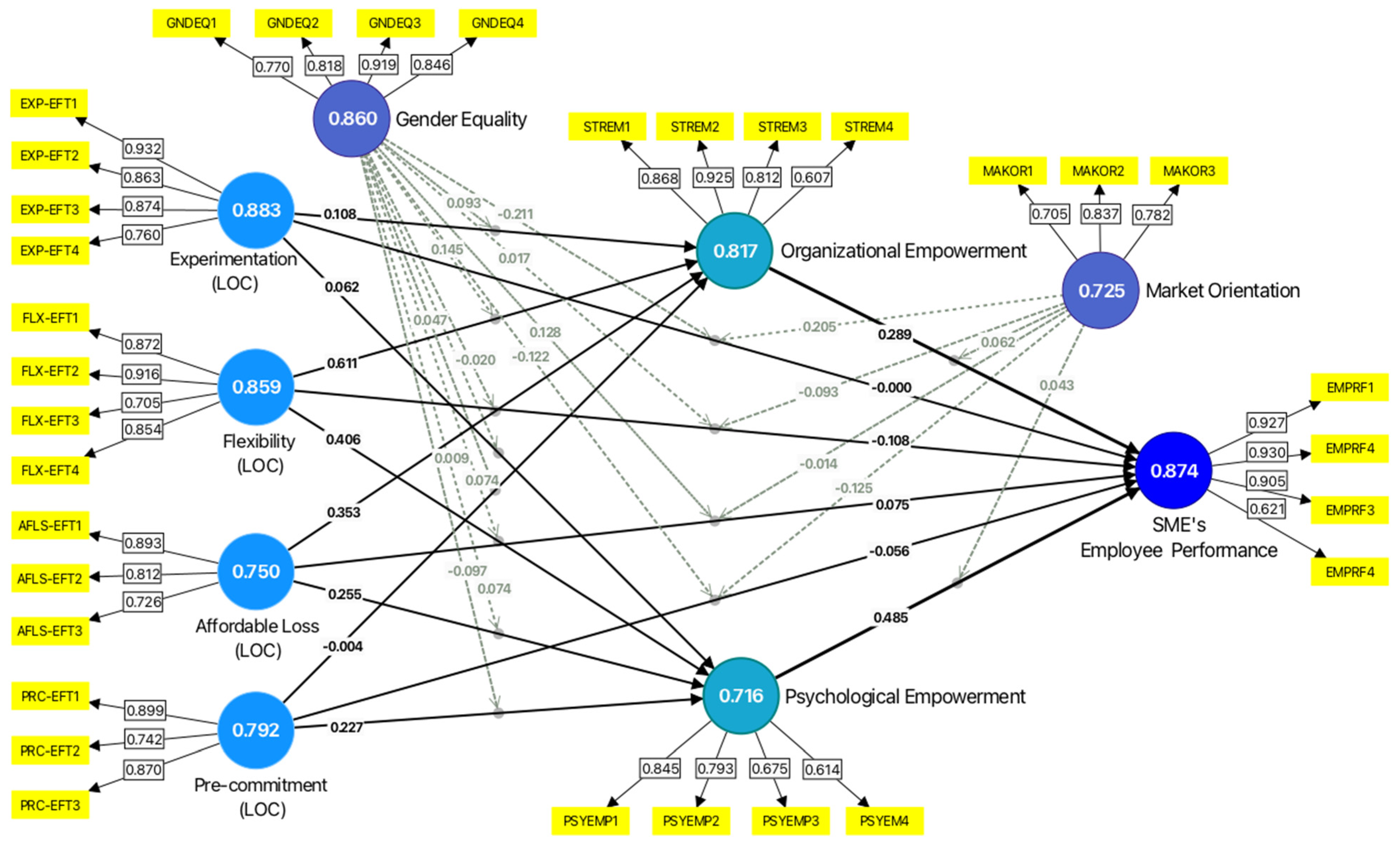 Admsci 15 00198 g002