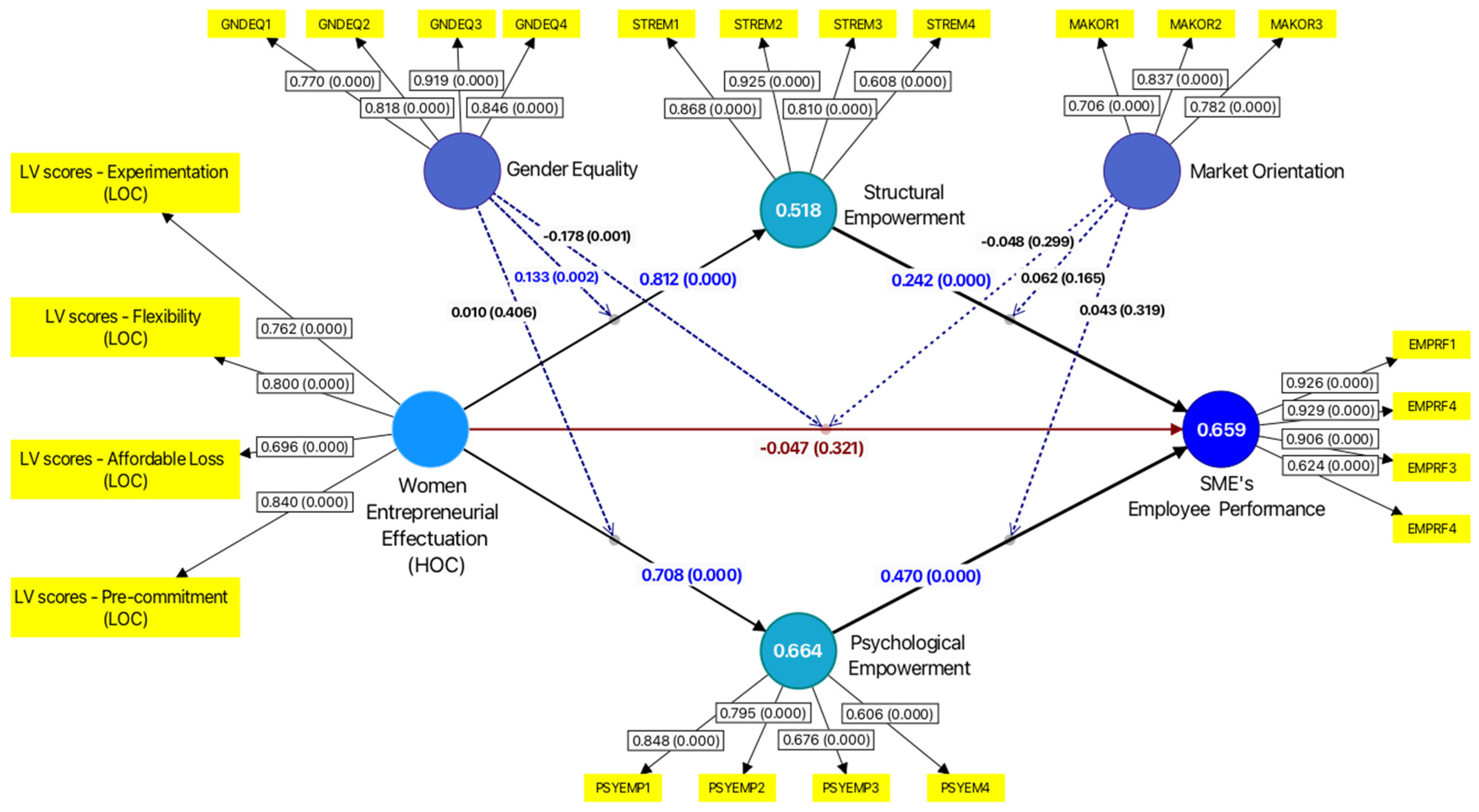 Admsci 15 00198 g003
