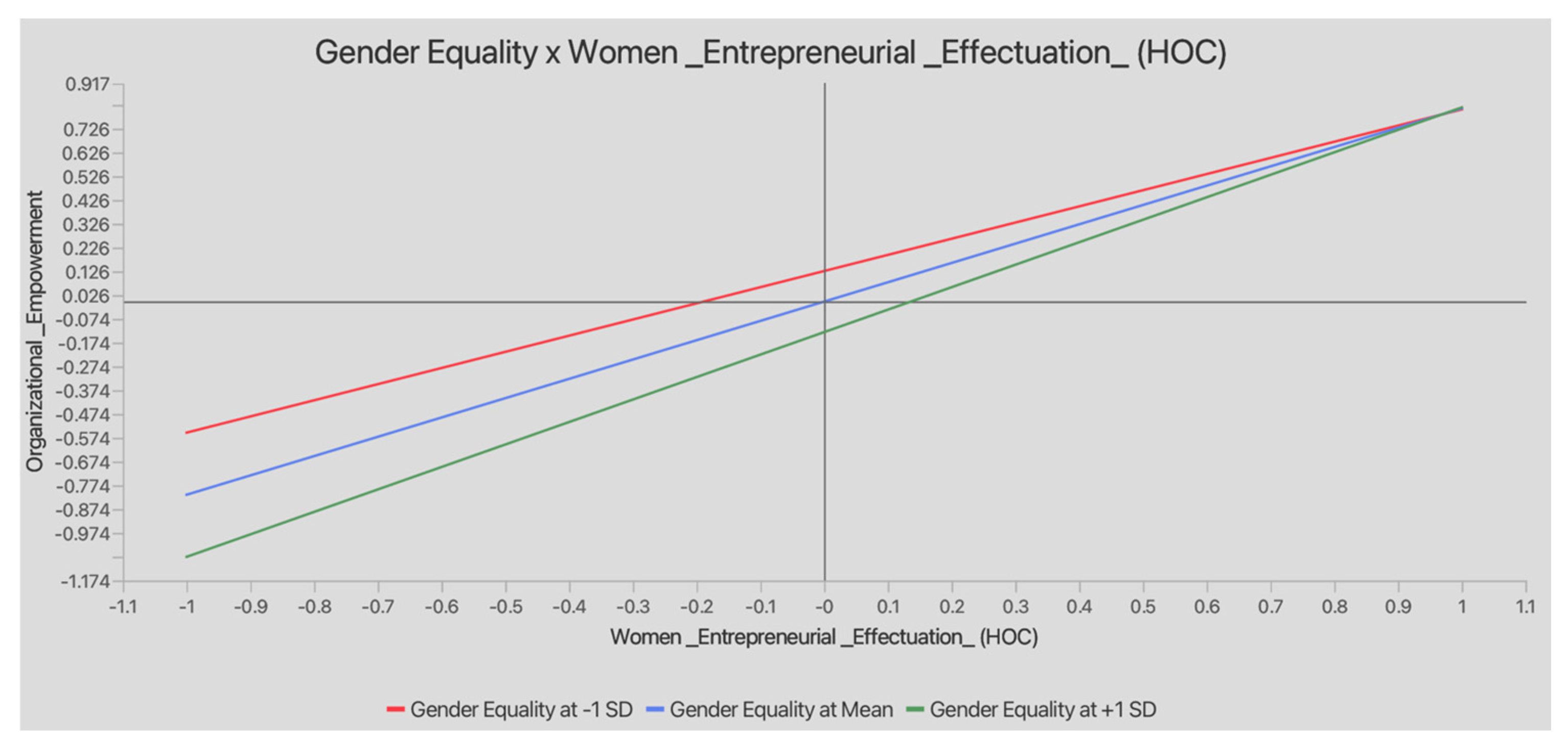 Admsci 15 00198 g004