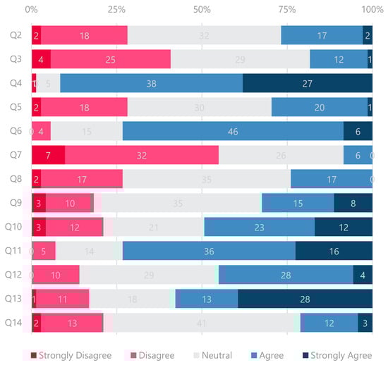 Admsci 15 00211 g0a1