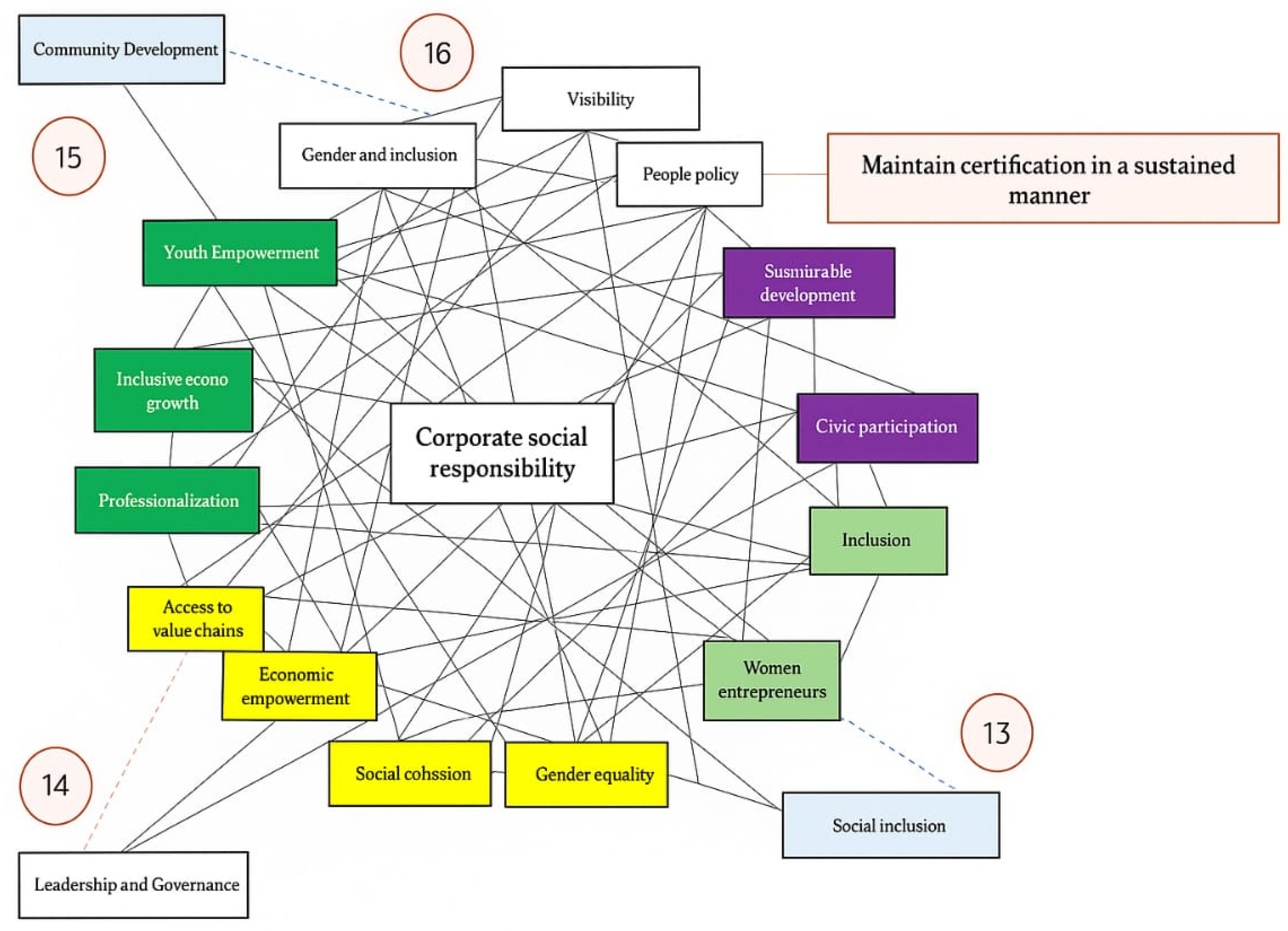 Admsci 15 00219 g010
