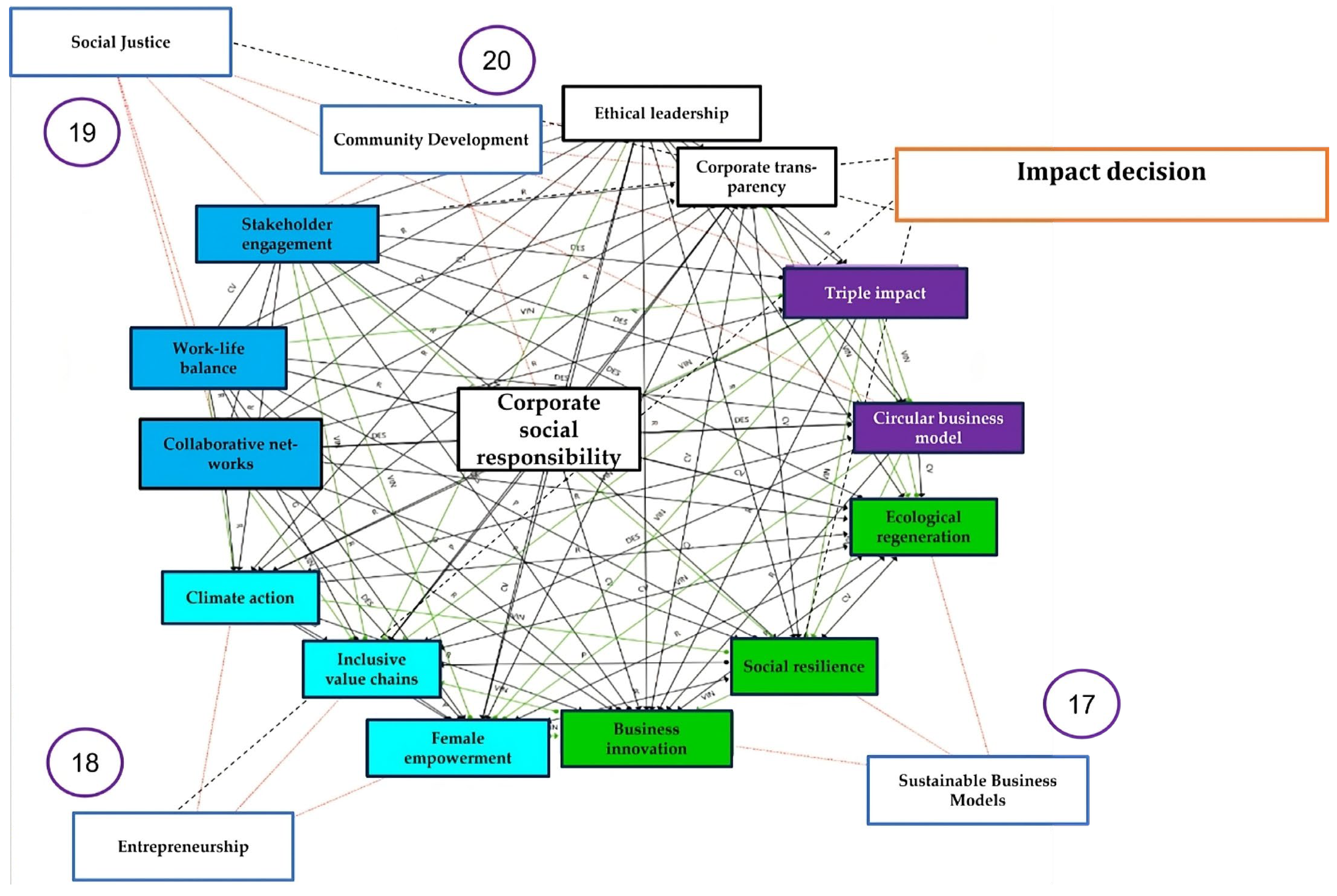 Admsci 15 00219 g012