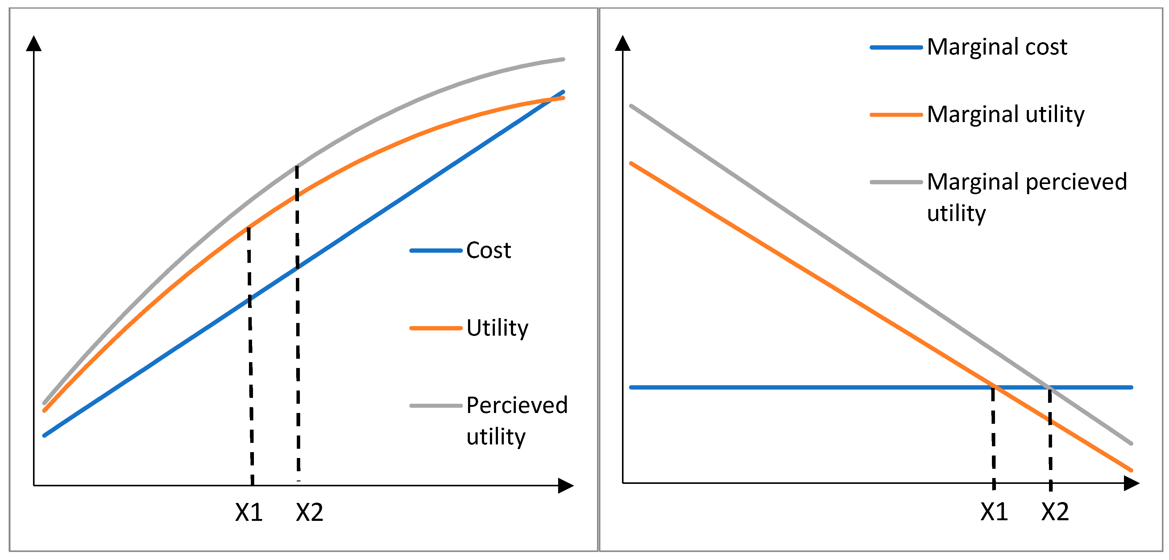 Admsci 15 00227 g001