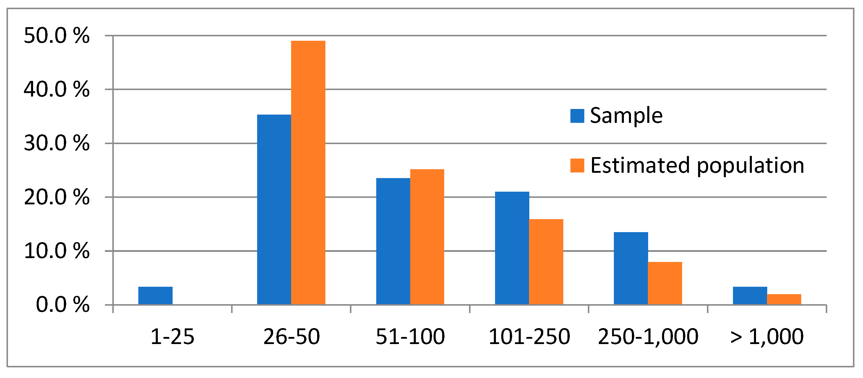Admsci 15 00227 g002