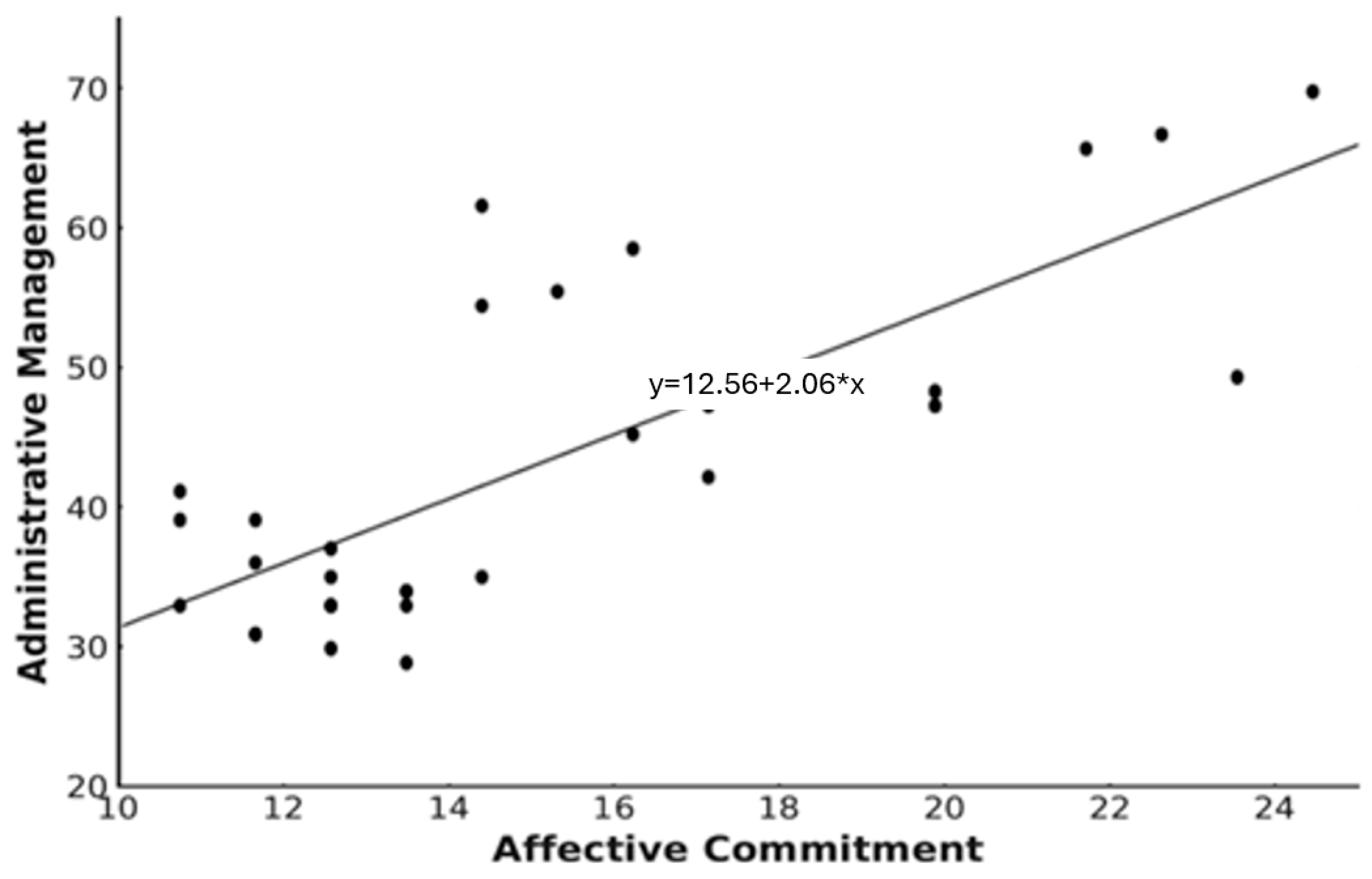 Admsci 15 00231 g002