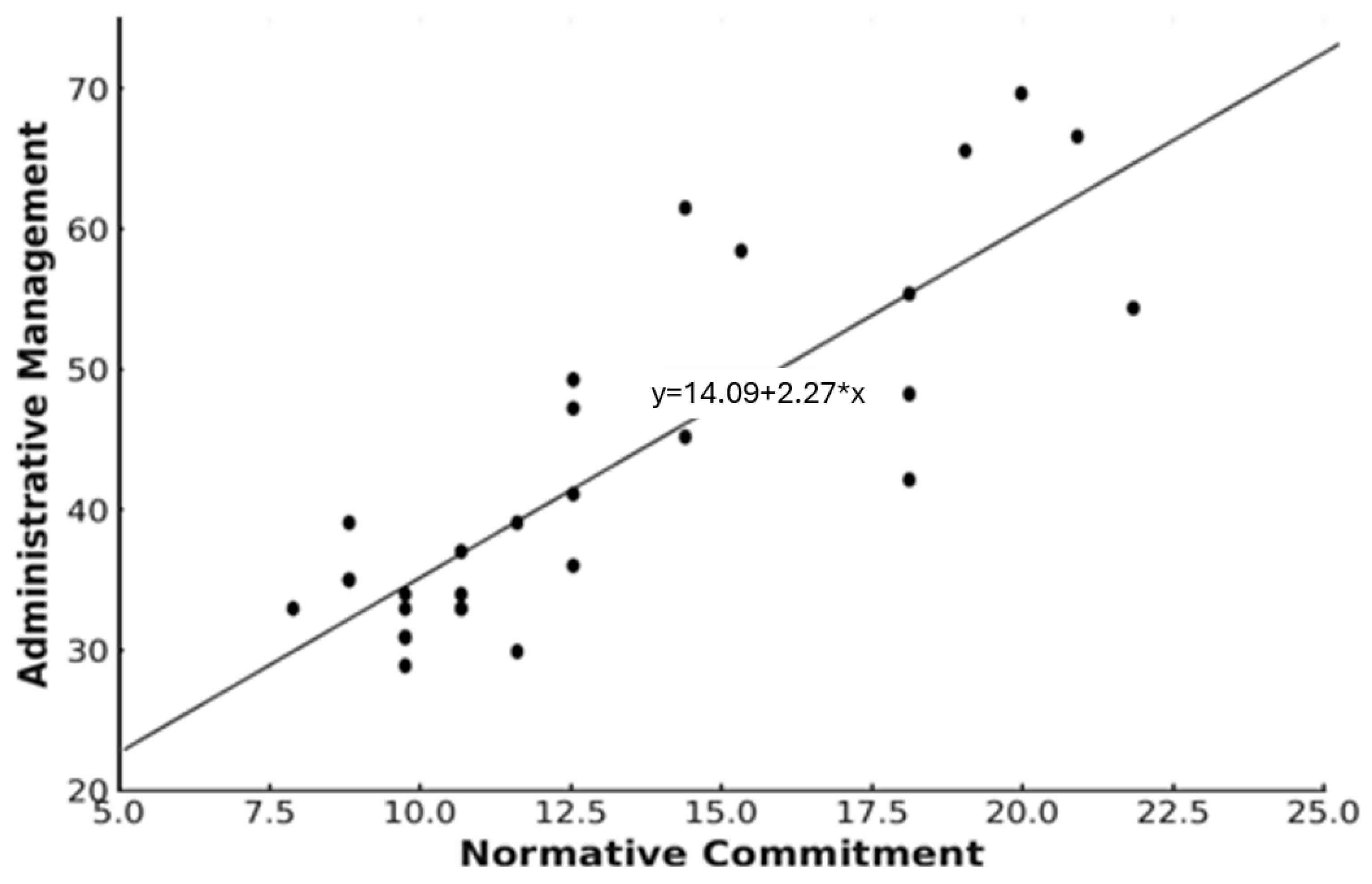 Admsci 15 00231 g004