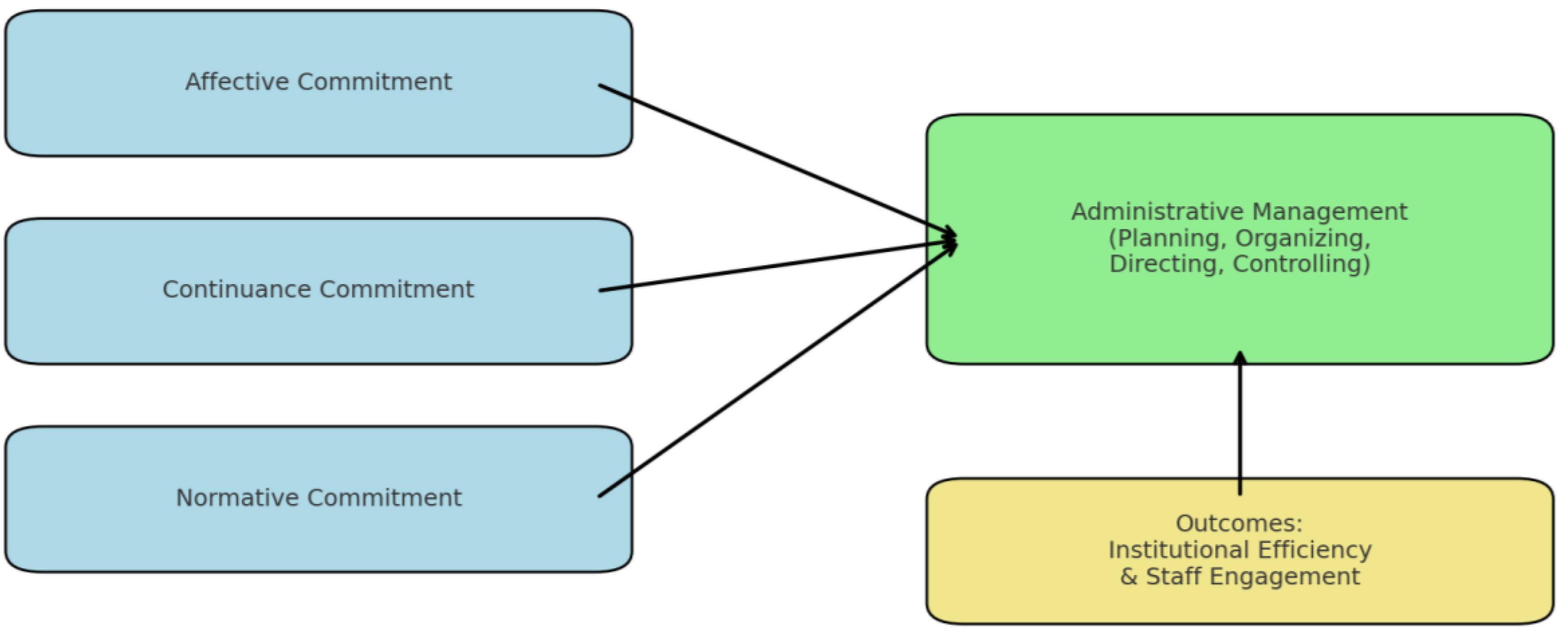 Admsci 15 00231 g005