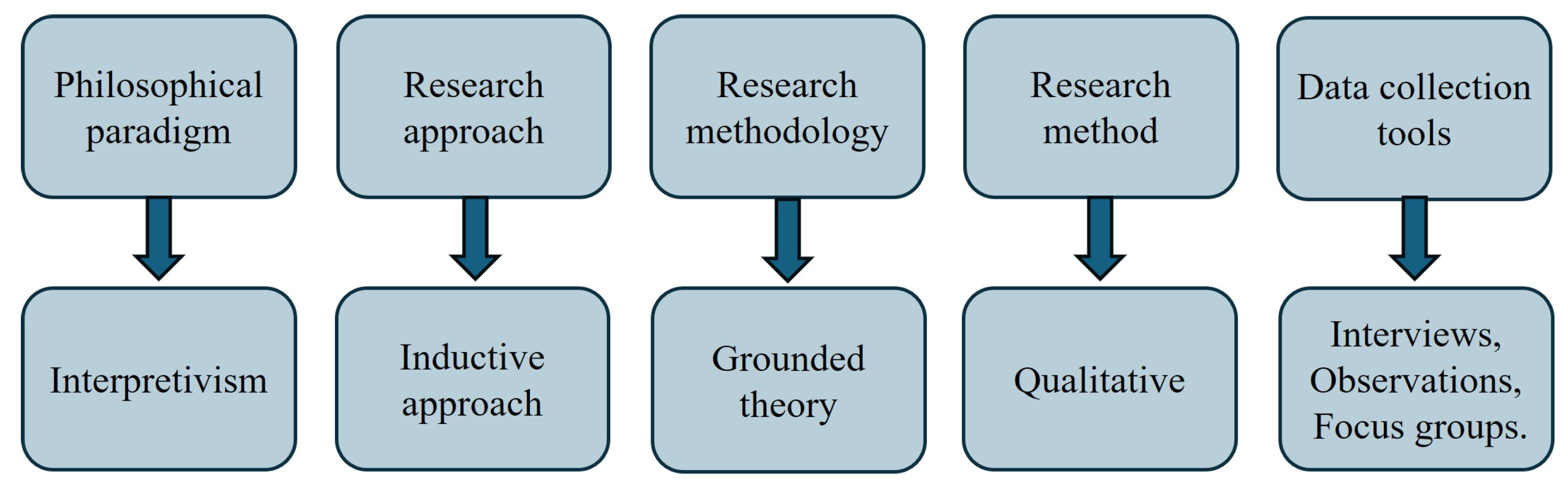 Admsci 15 00241 g001