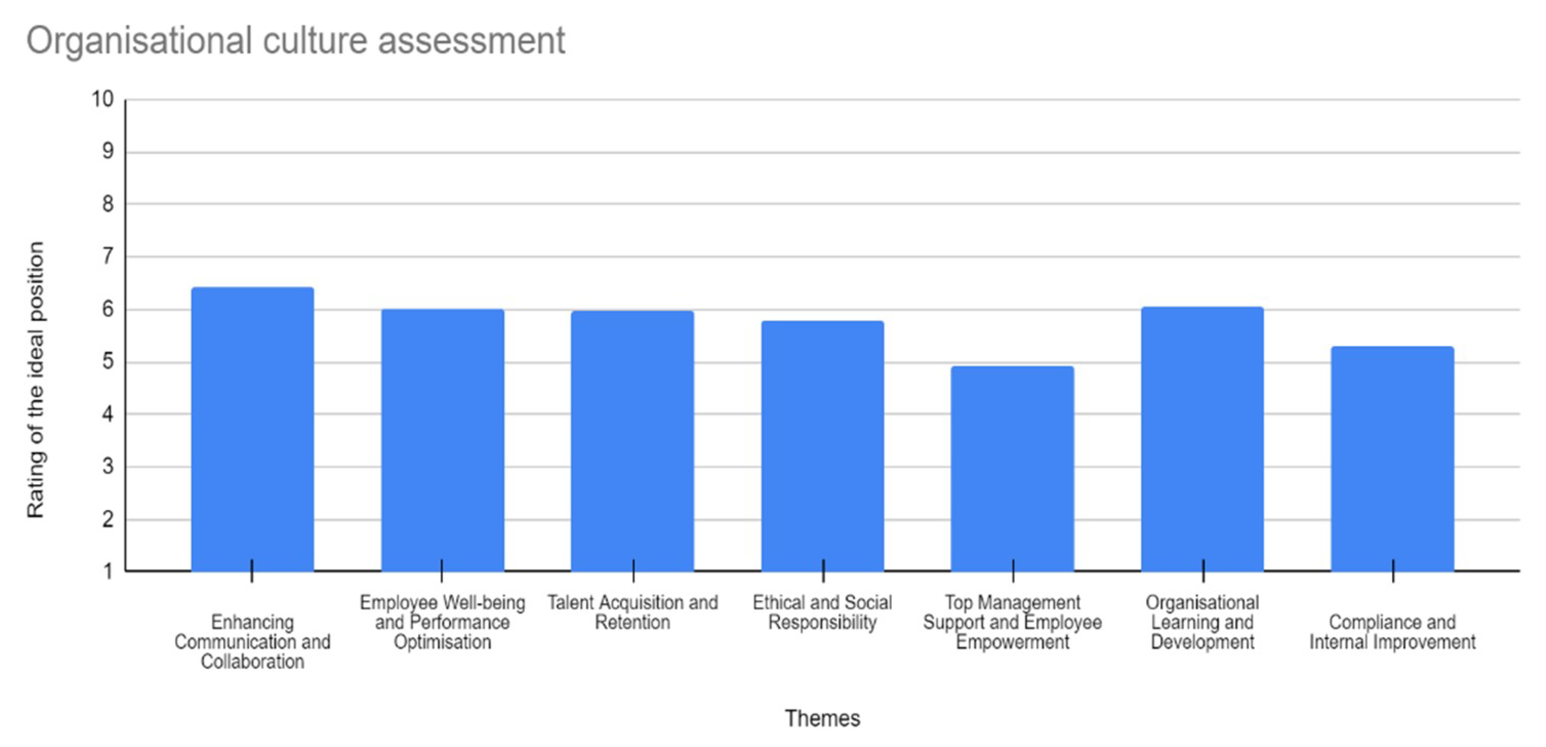 Admsci 15 00241 g002