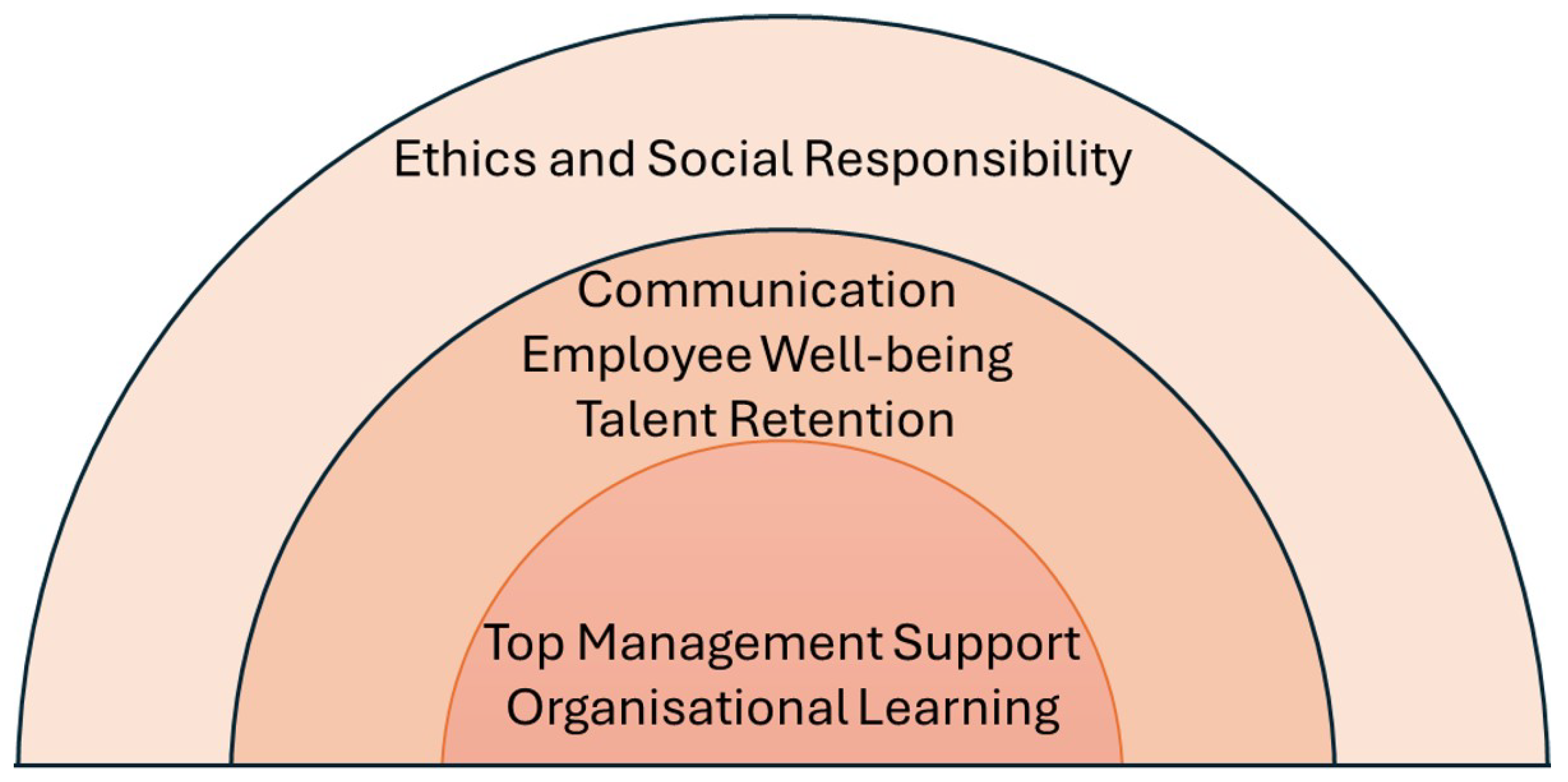 Admsci 15 00241 g004