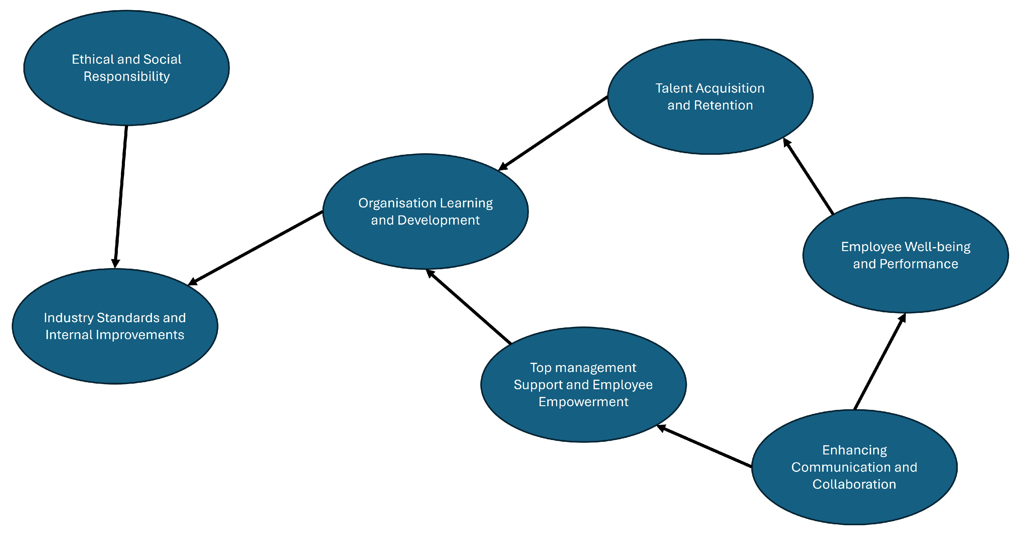 Admsci 15 00241 g005