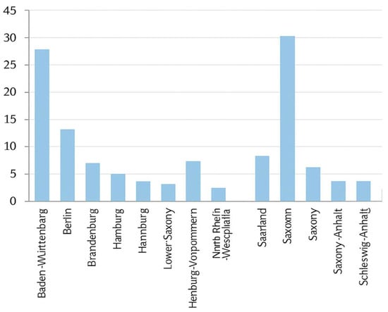 Mapping Territorial Disparities in Artificial Intelligence Adoption ...