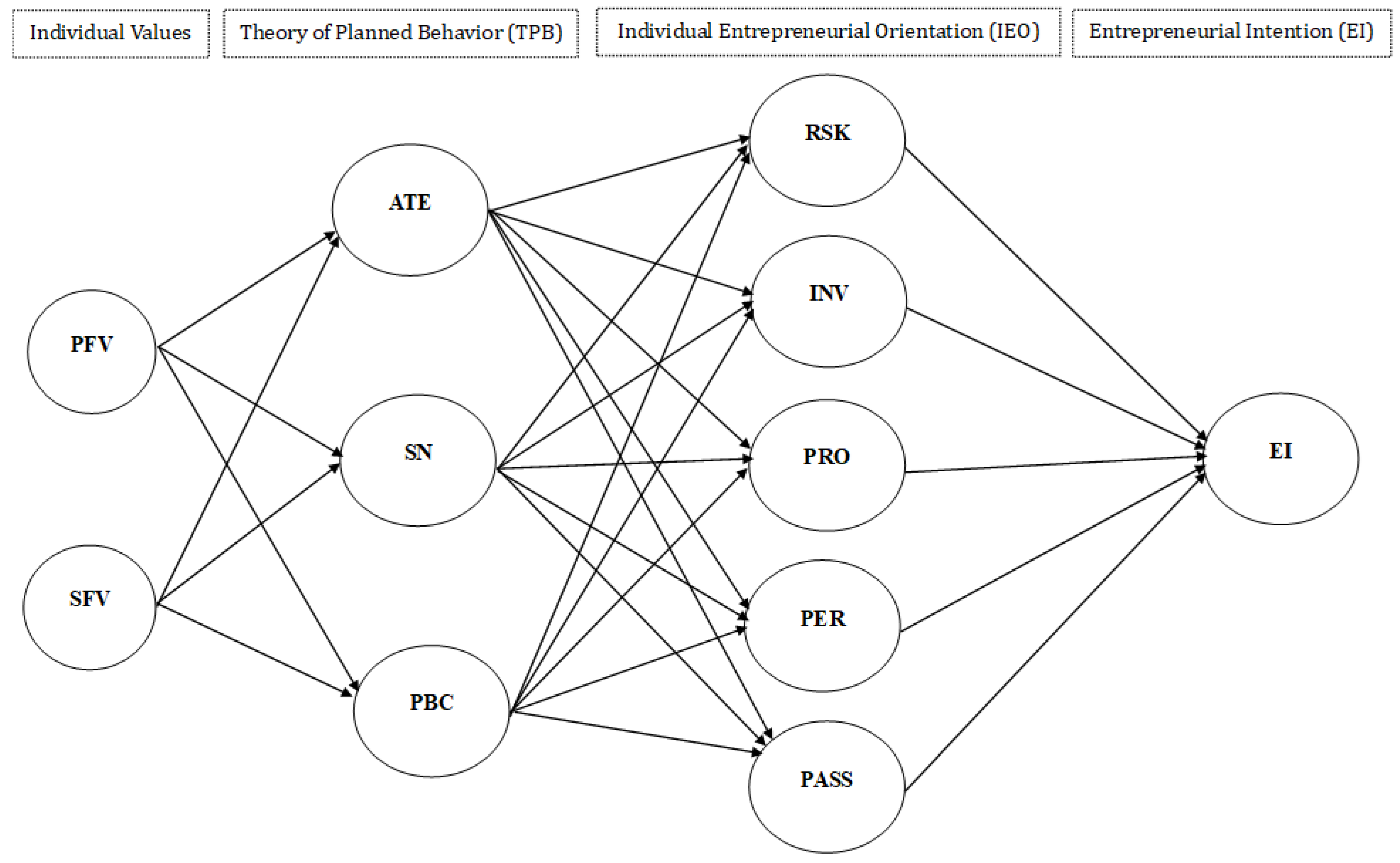 Admsci 15 00293 g001