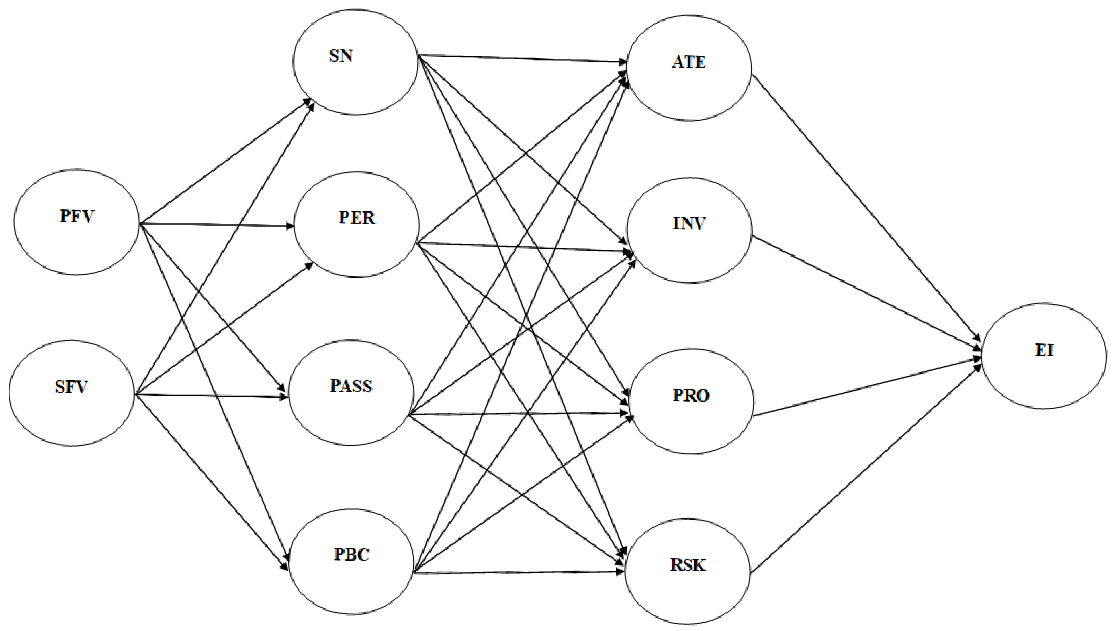 Admsci 15 00293 g002