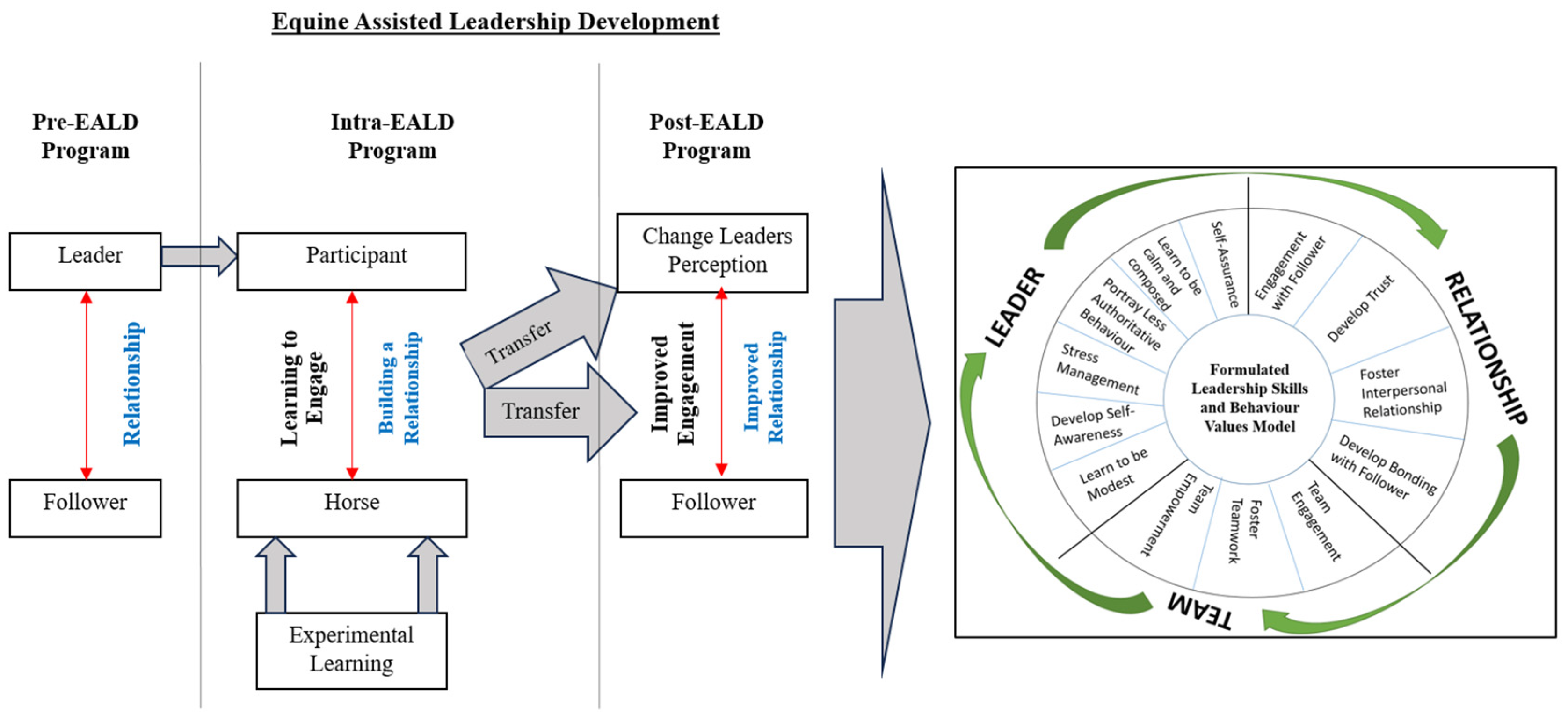 Admsci 15 00298 g001