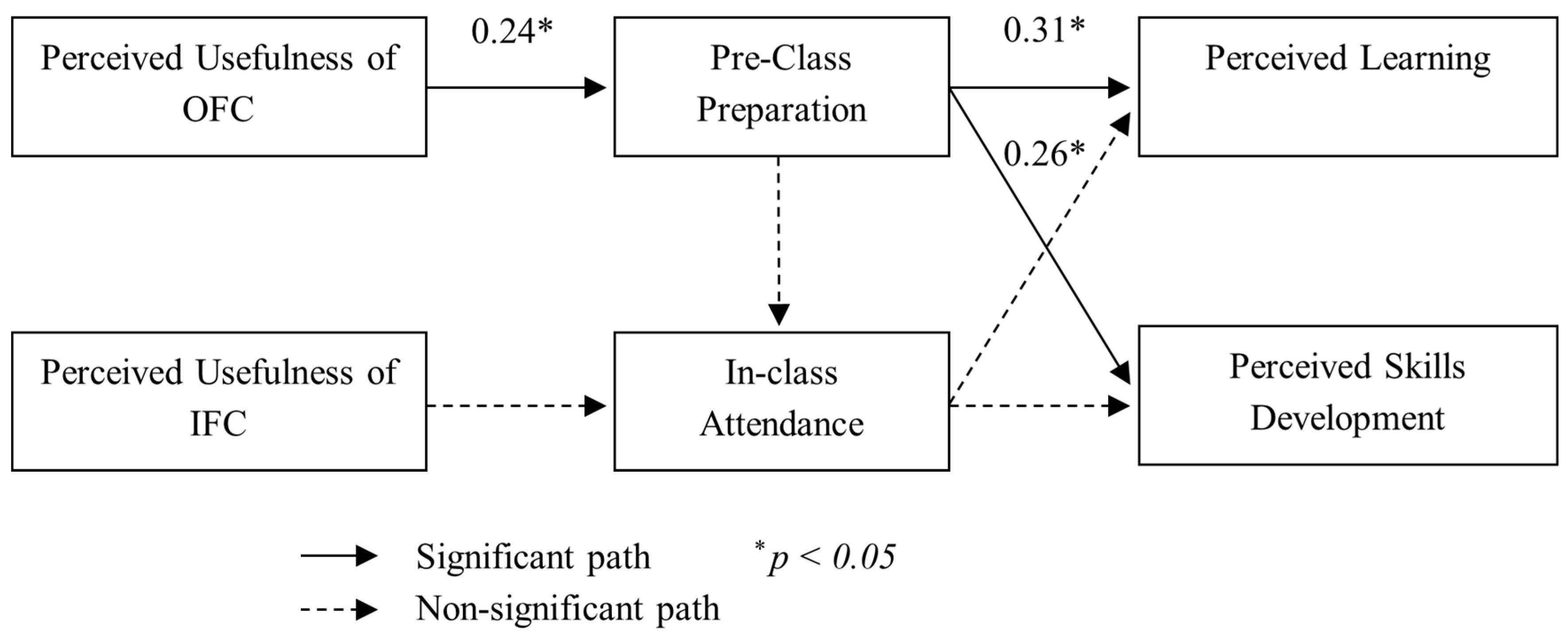 Admsci 15 00301 g001 Admsci 15 00301 g001