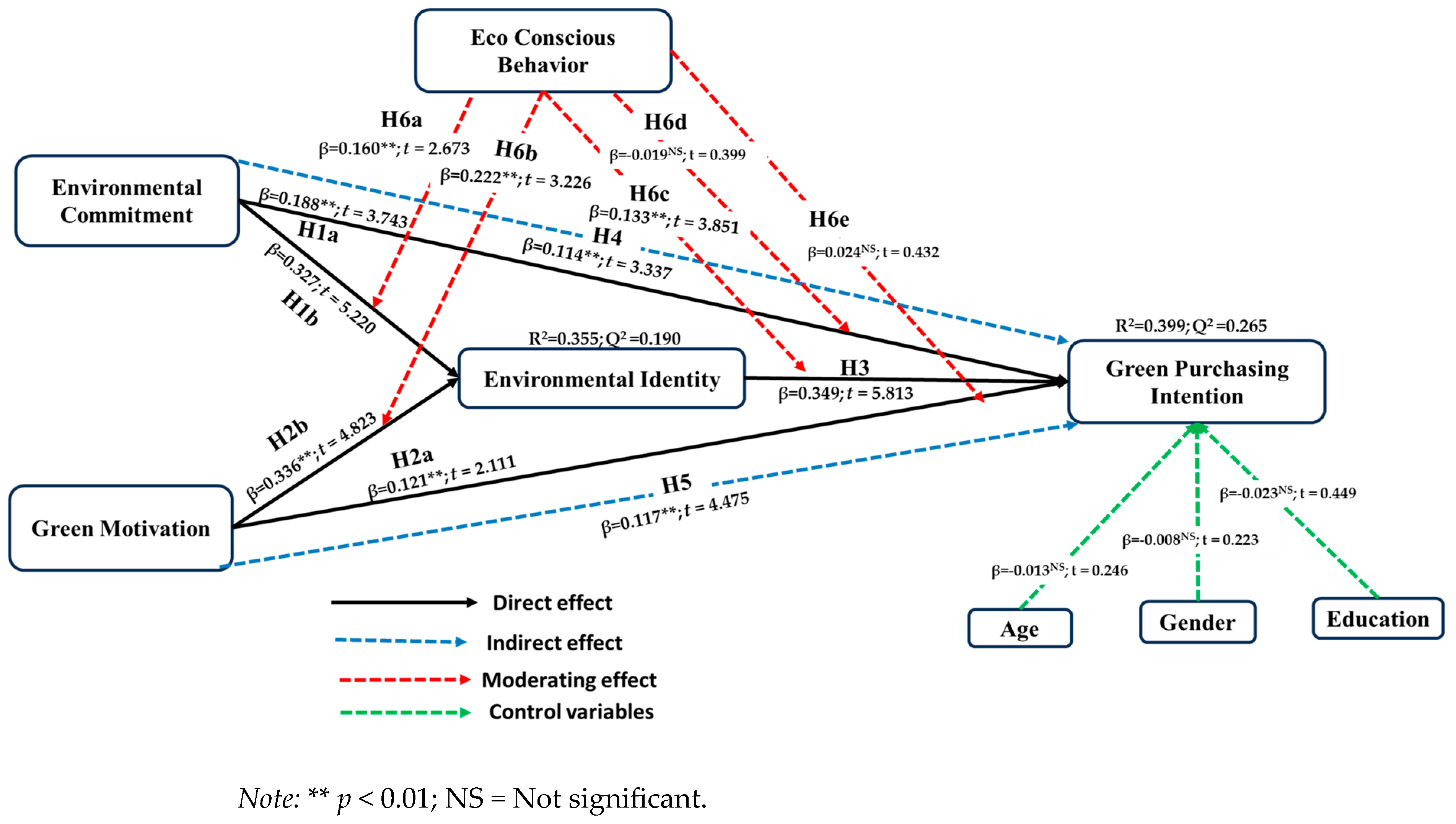 Admsci 15 00303 g002