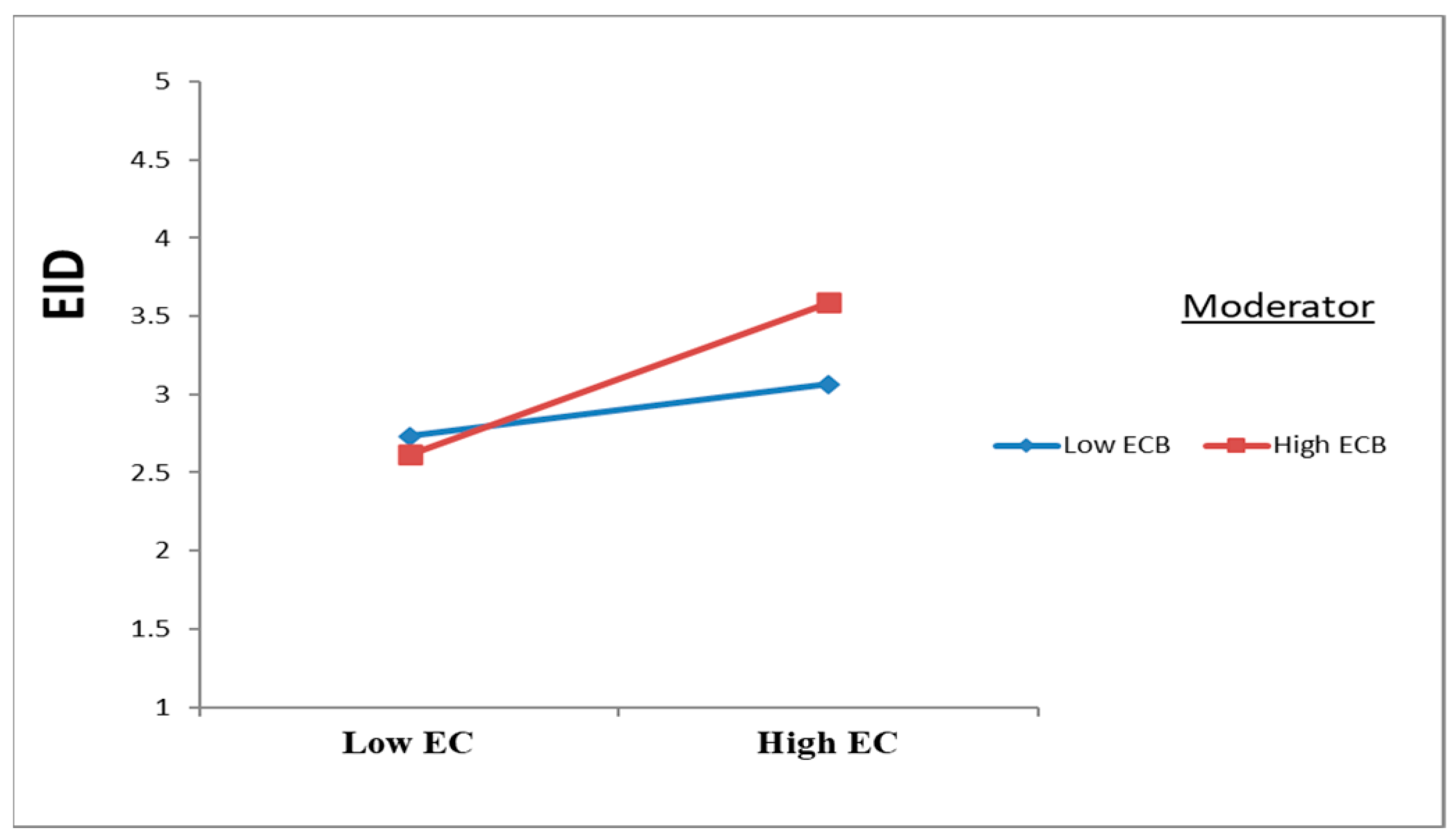 Admsci 15 00303 g003