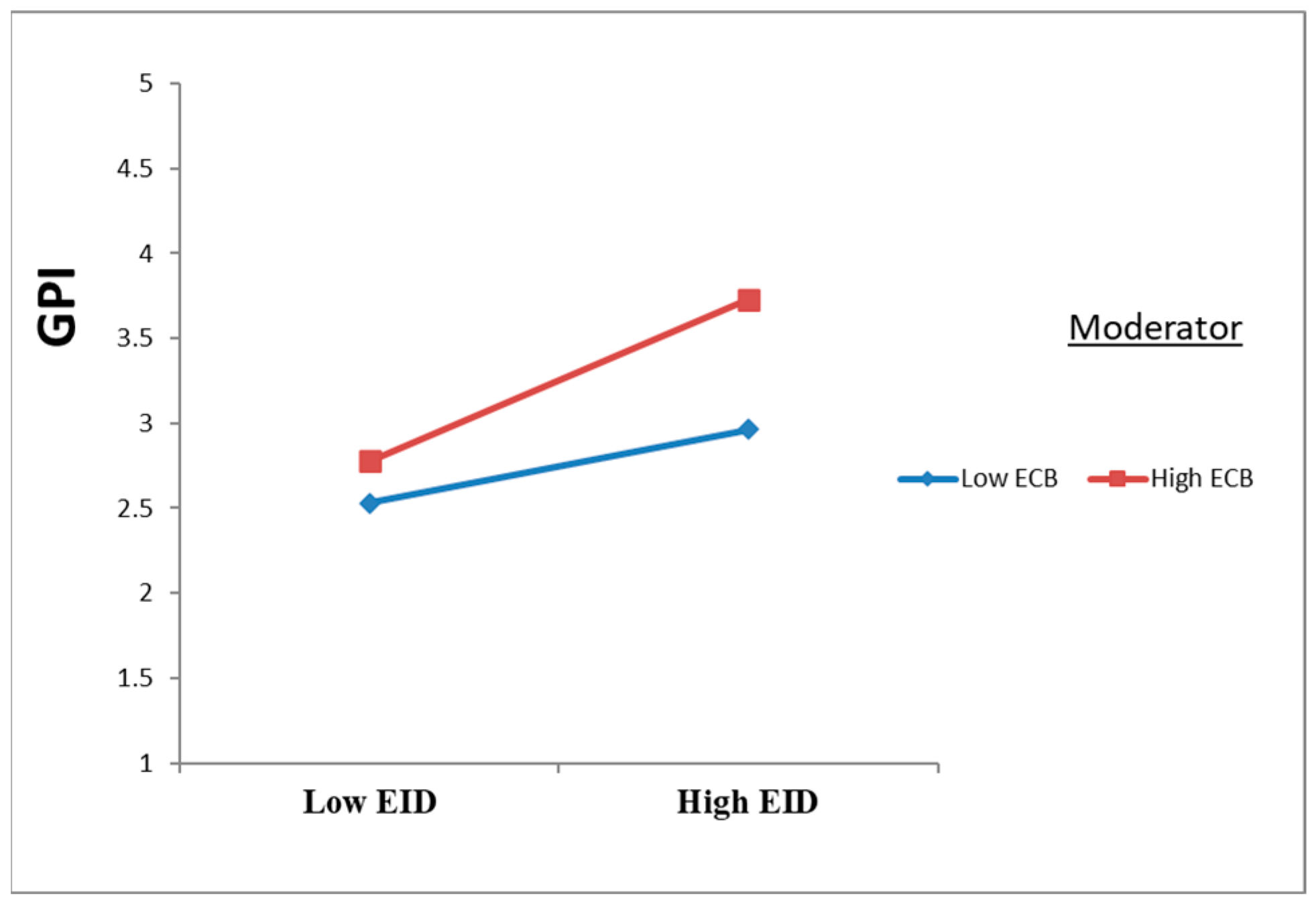 Admsci 15 00303 g005
