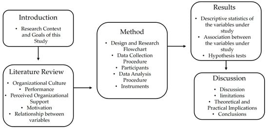 Organizational Culture and Perceived Performance: Mediation of ...