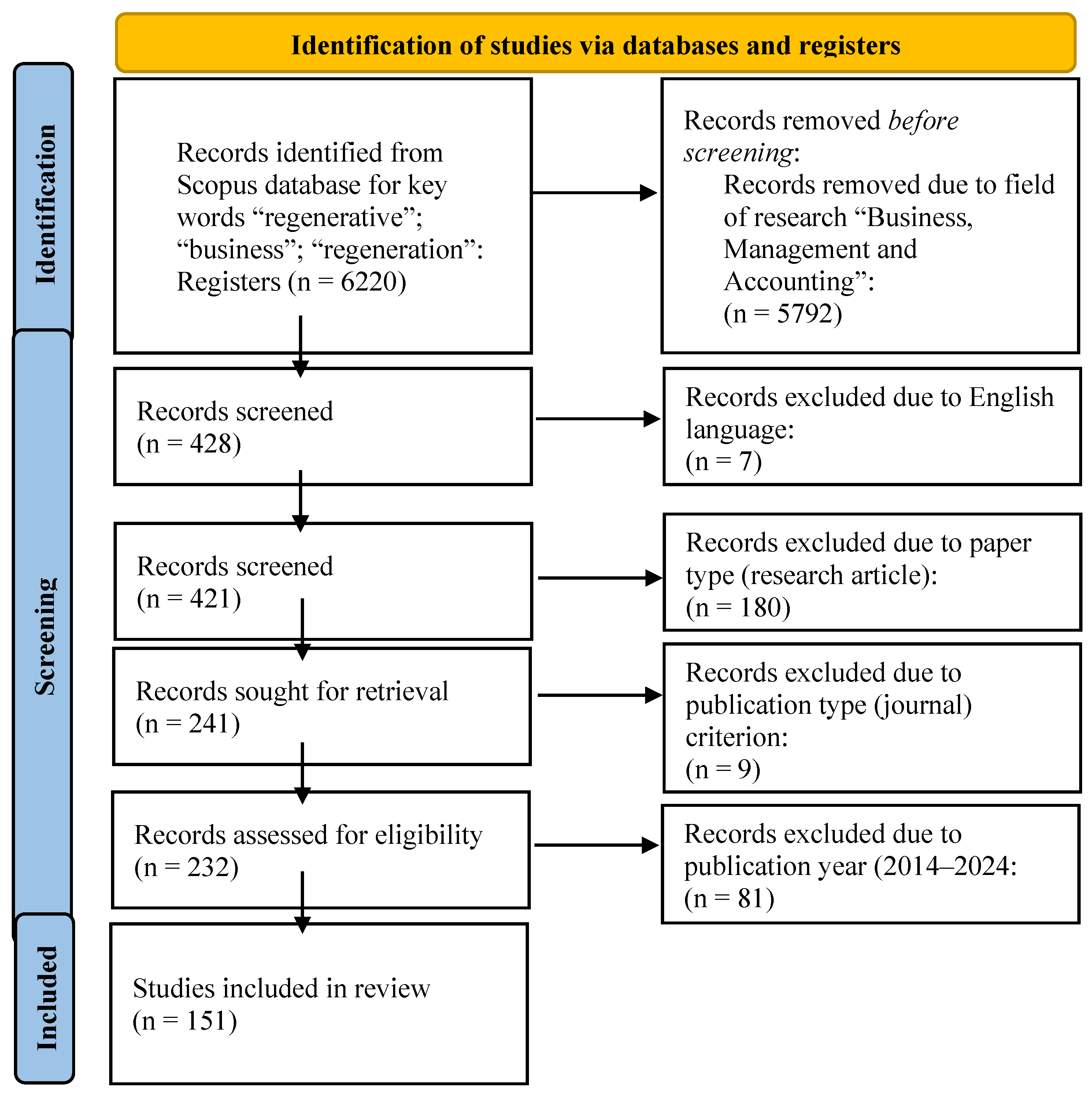 Admsci 15 00316 g002