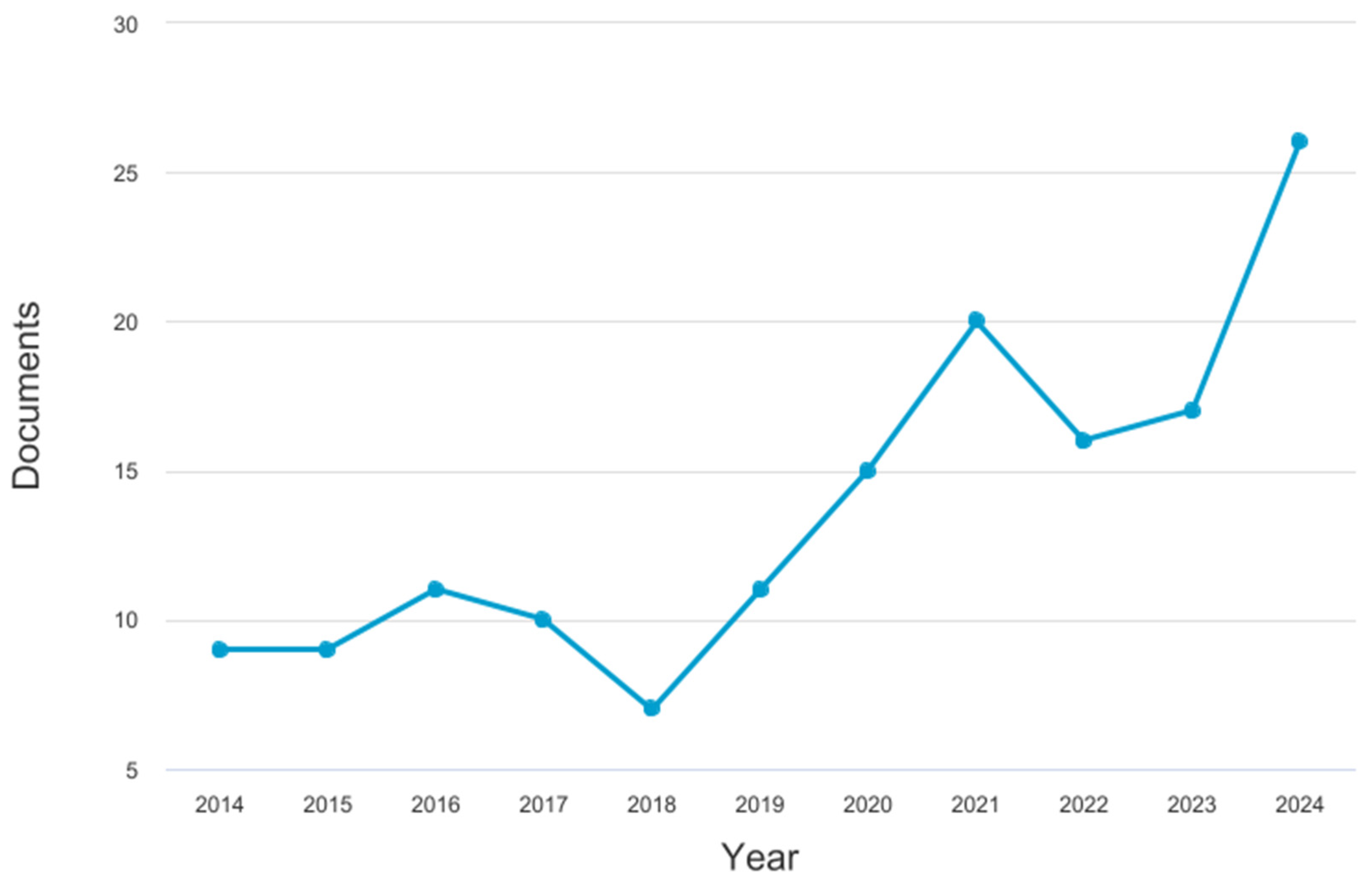 Admsci 15 00316 g003