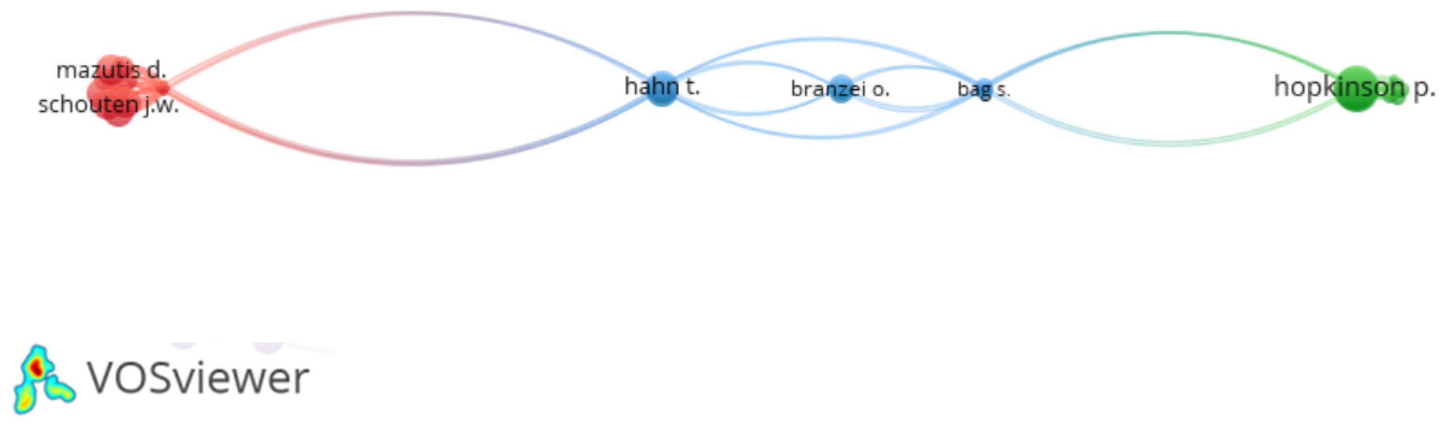 Admsci 15 00316 g004