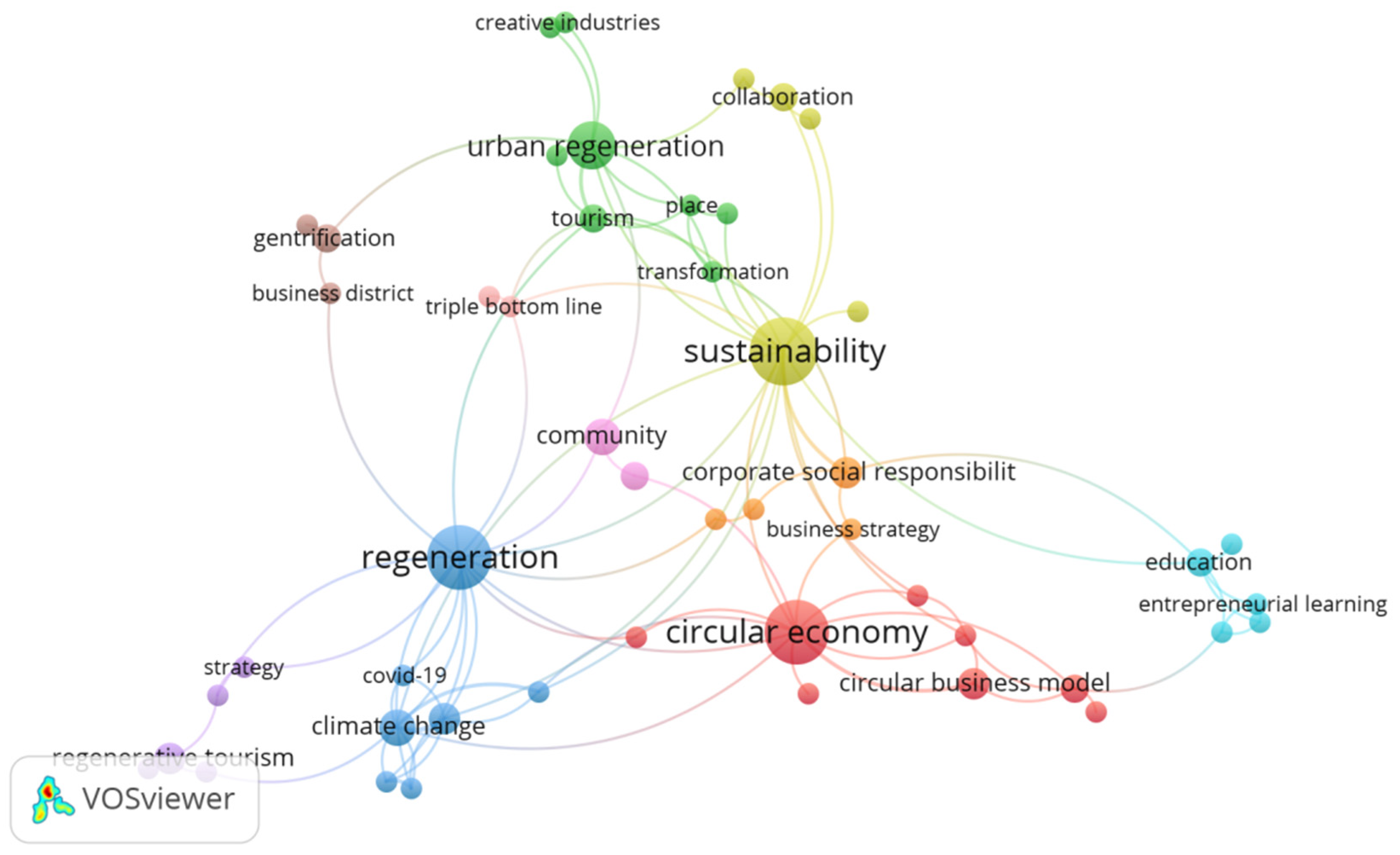 Admsci 15 00316 g005