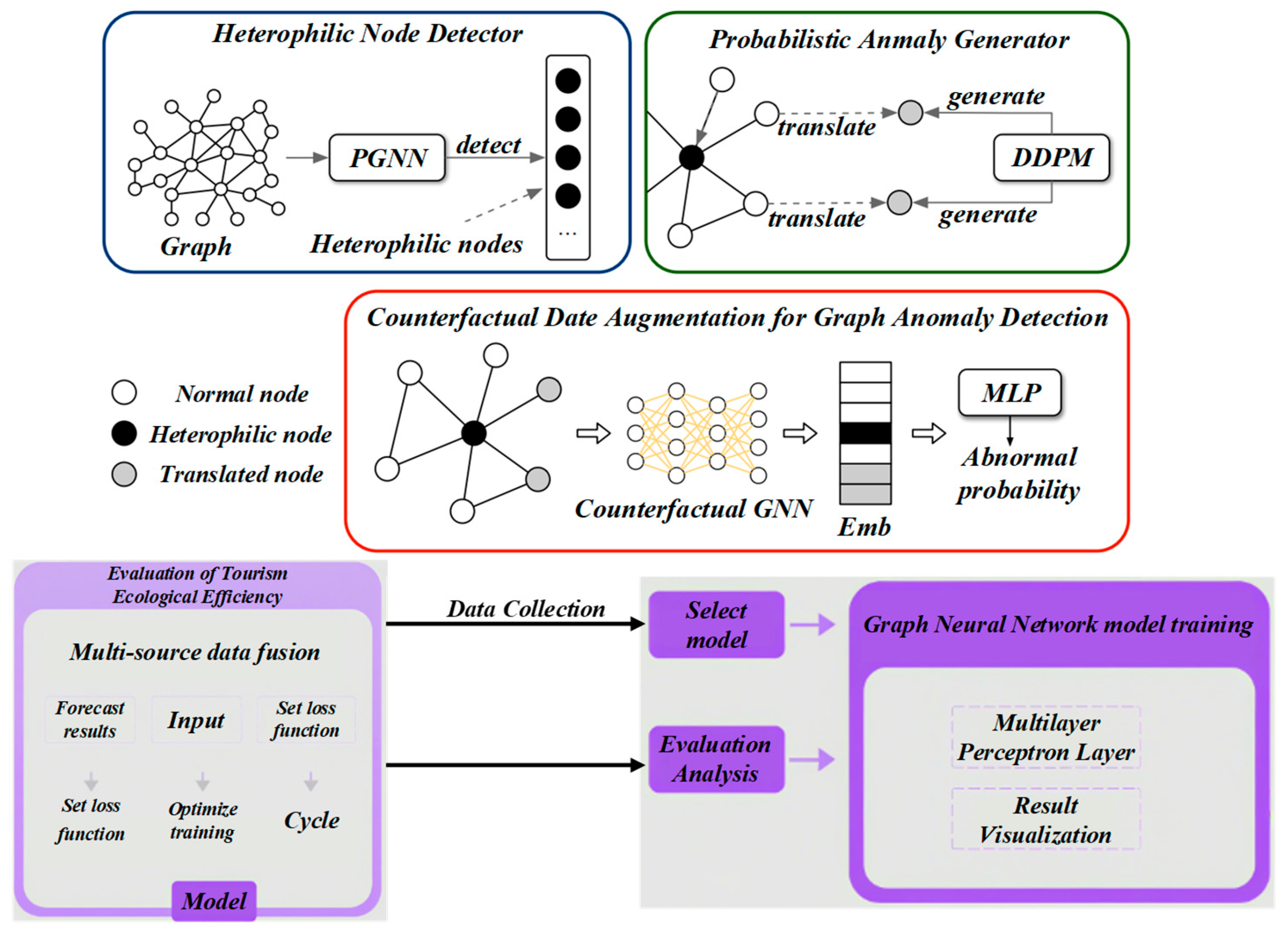 Admsci 15 00334 g003
