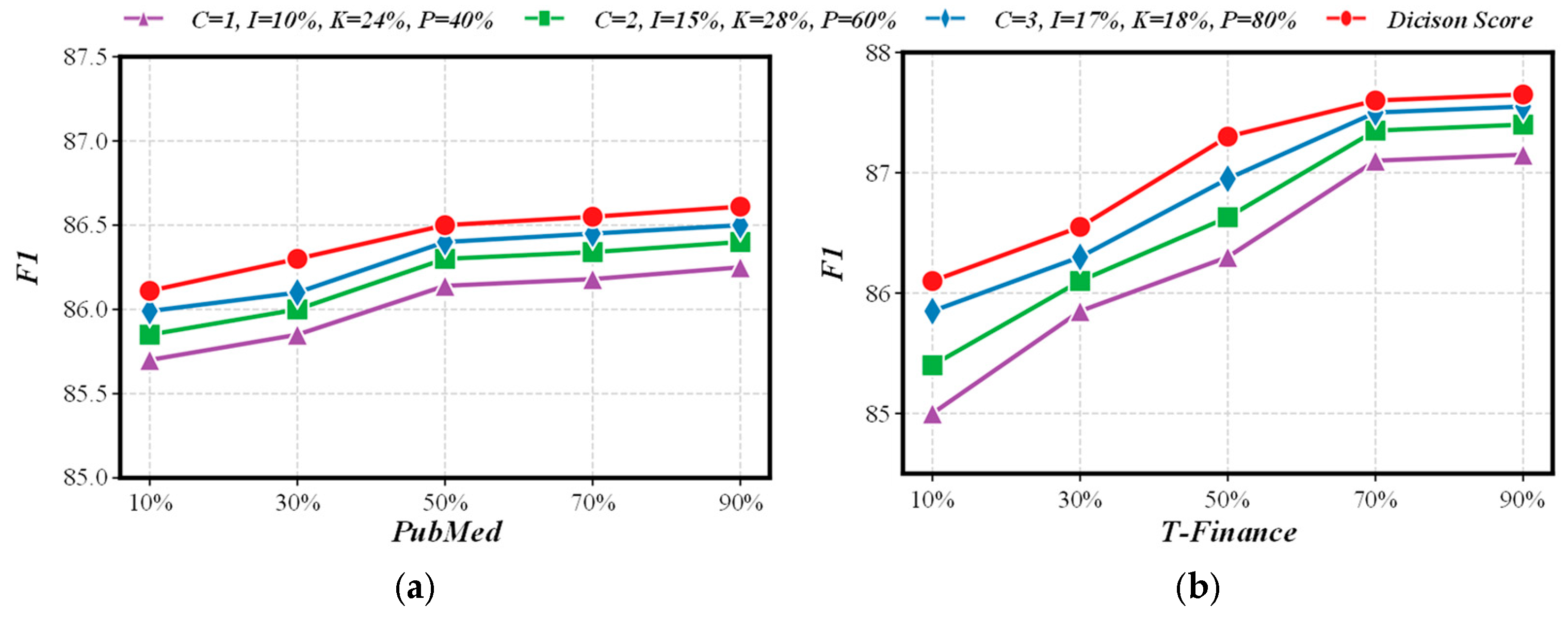 Admsci 15 00334 g007