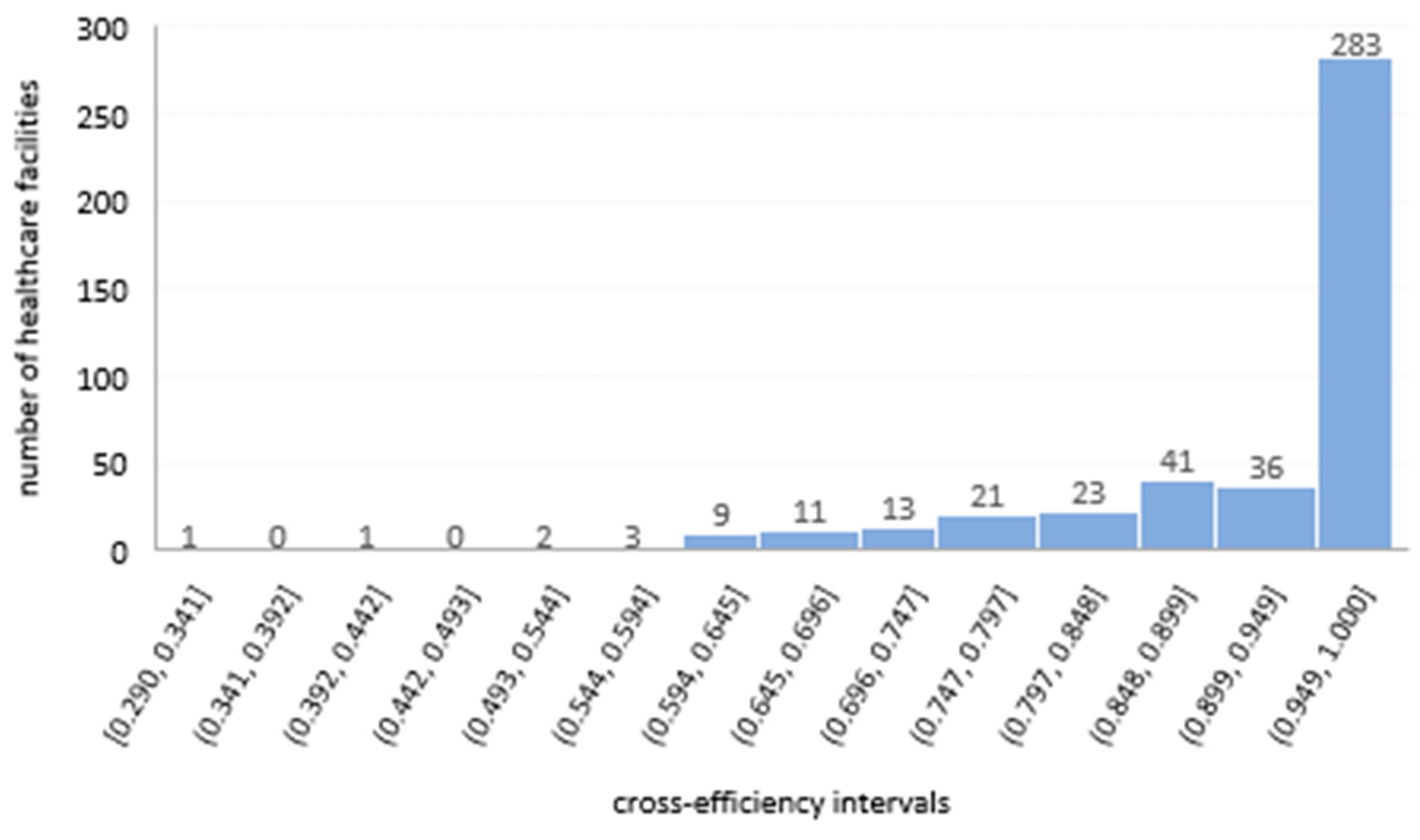Admsci 15 00355 g002