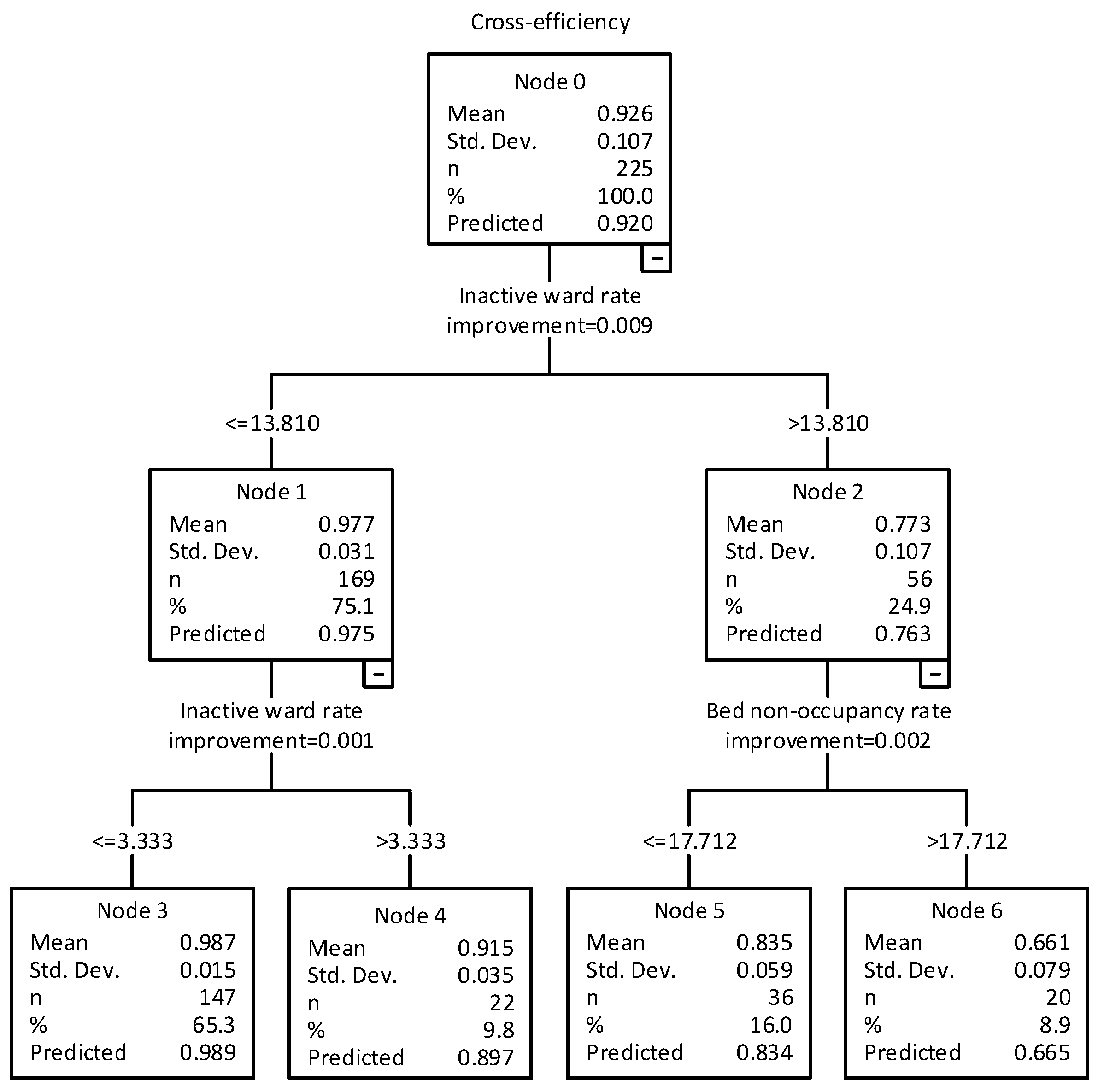 Admsci 15 00355 g003