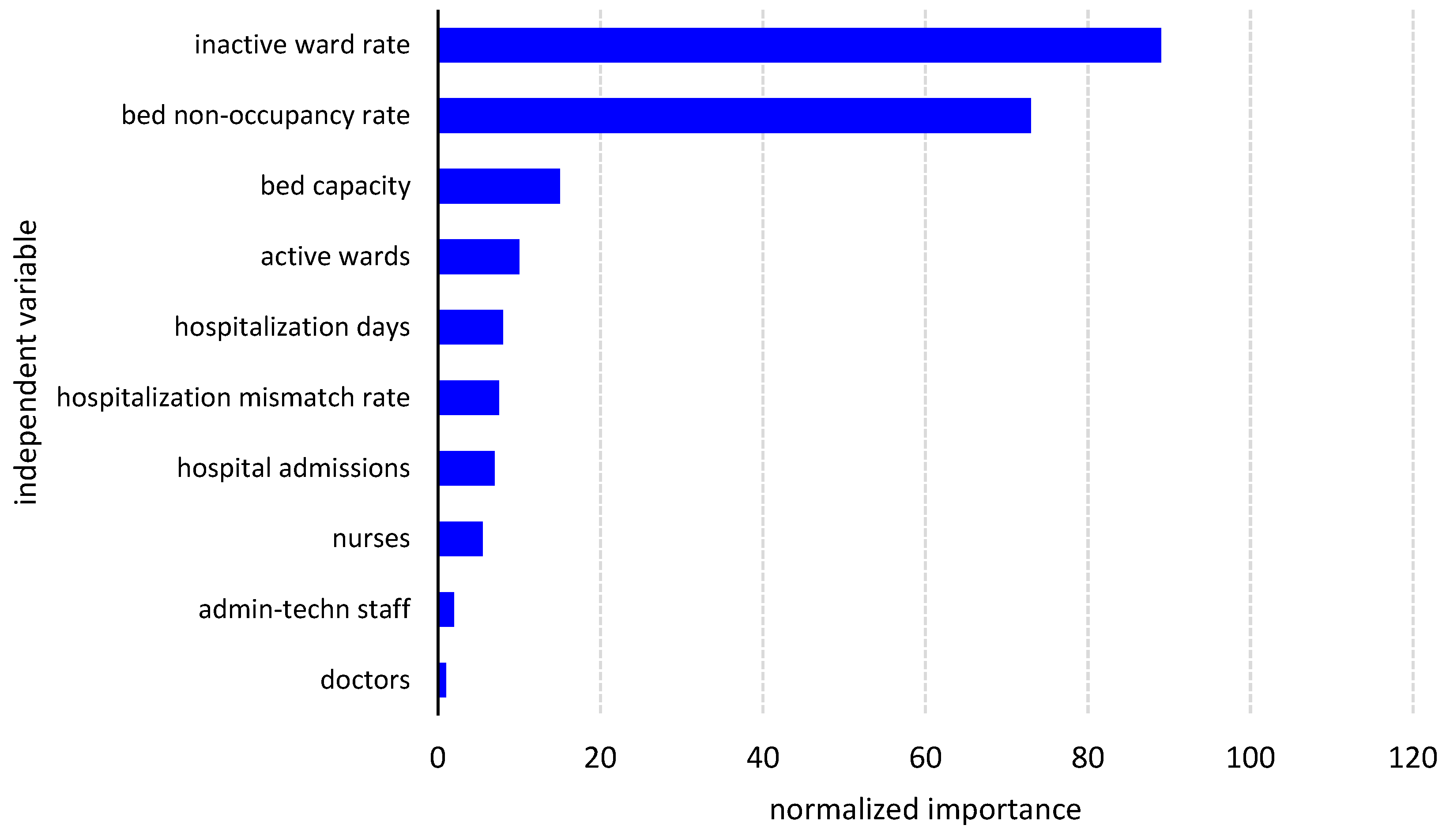 Admsci 15 00355 g004