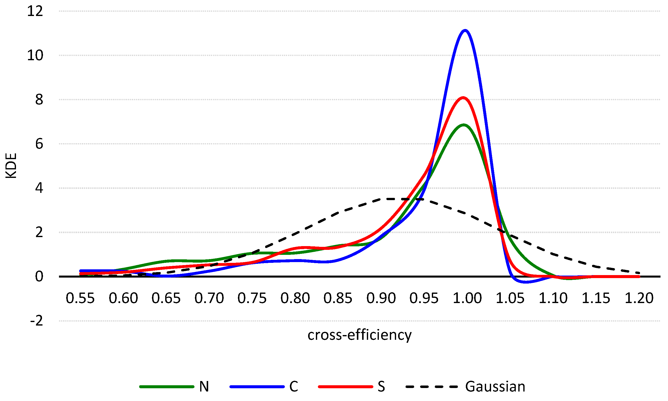 Admsci 15 00355 g009