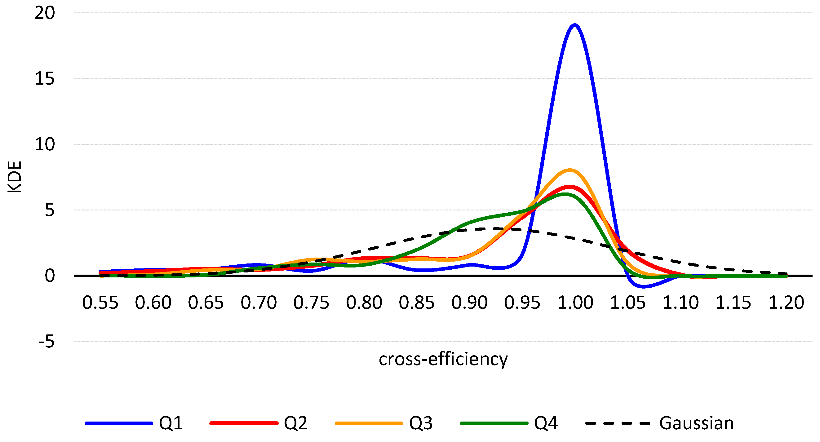 Admsci 15 00355 g010