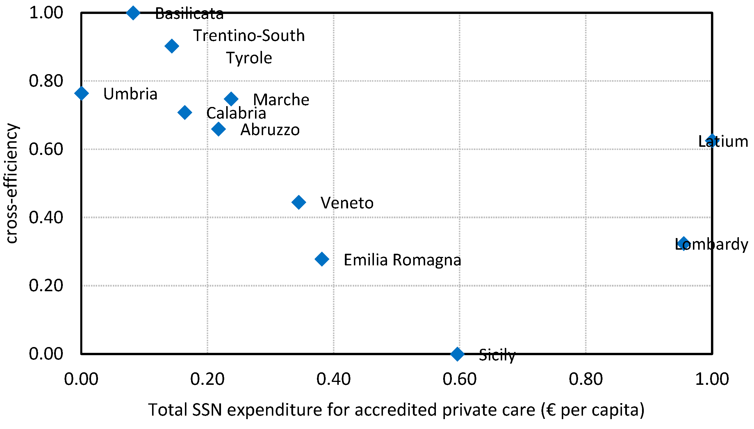 Admsci 15 00355 g011