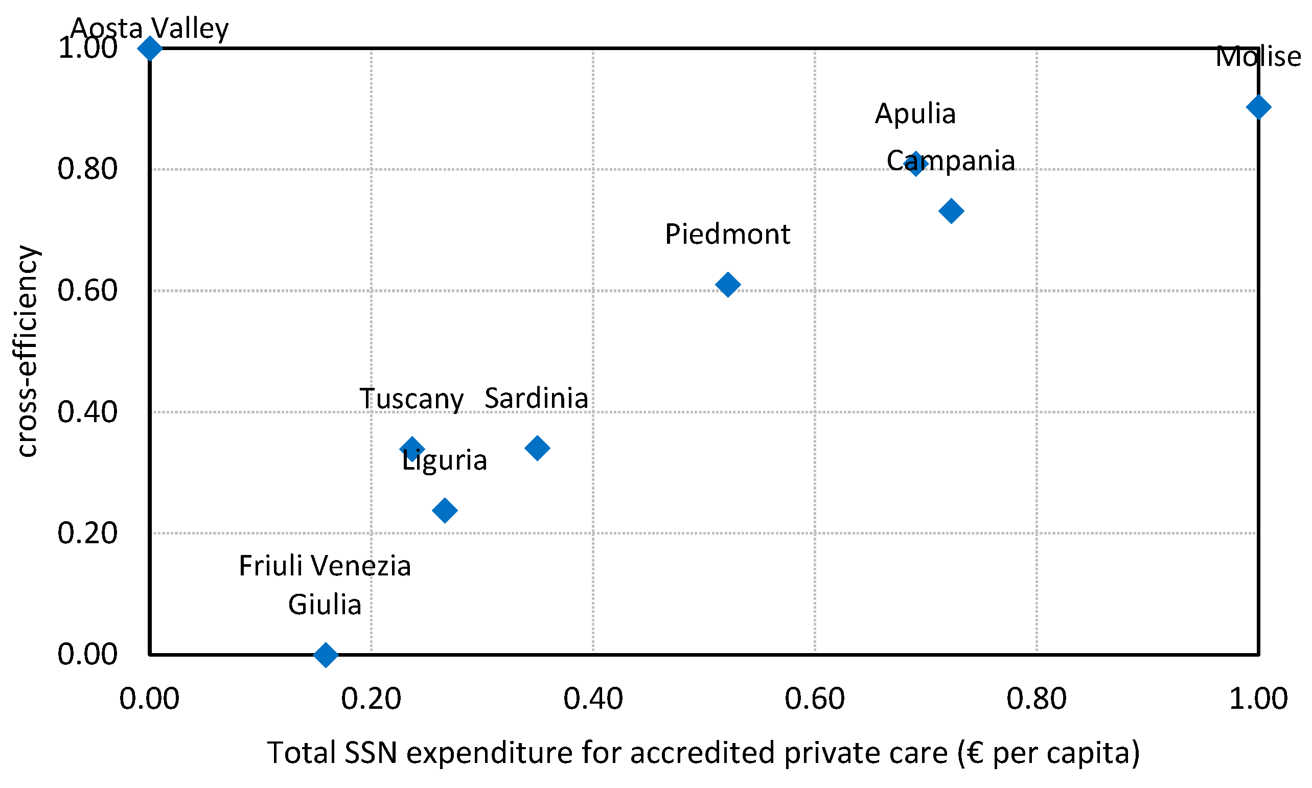 Admsci 15 00355 g012