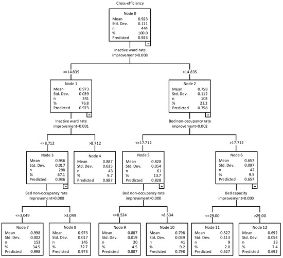 Admsci 15 00355 g0a1