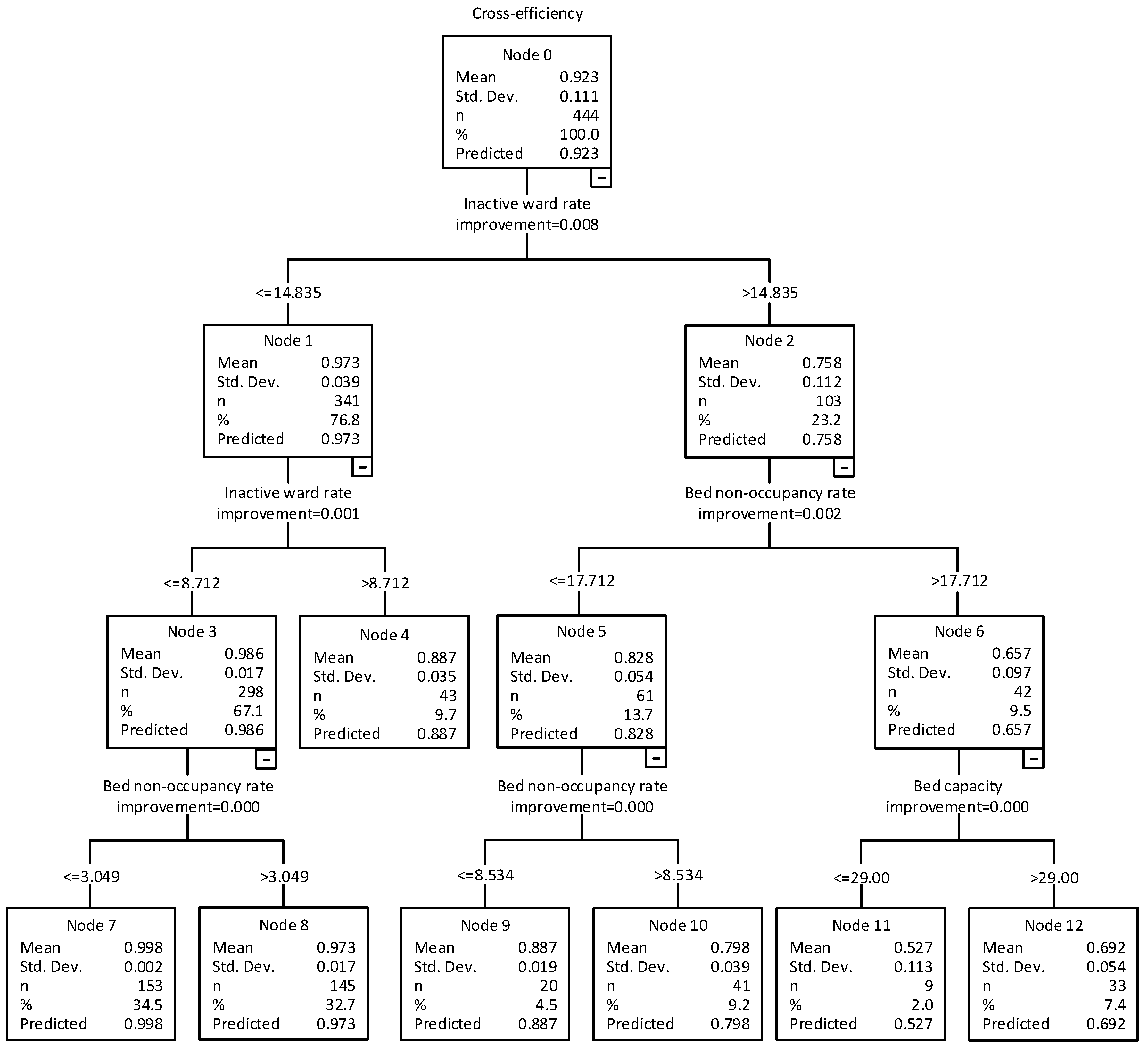 Admsci 15 00355 g0a1